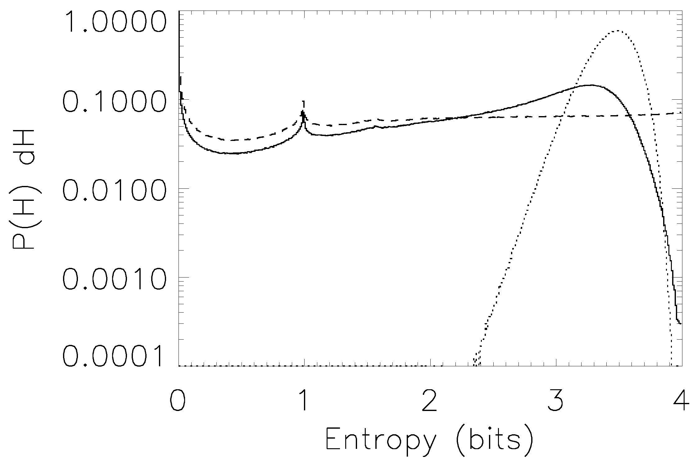 Entropy 15 02246 g008 1024