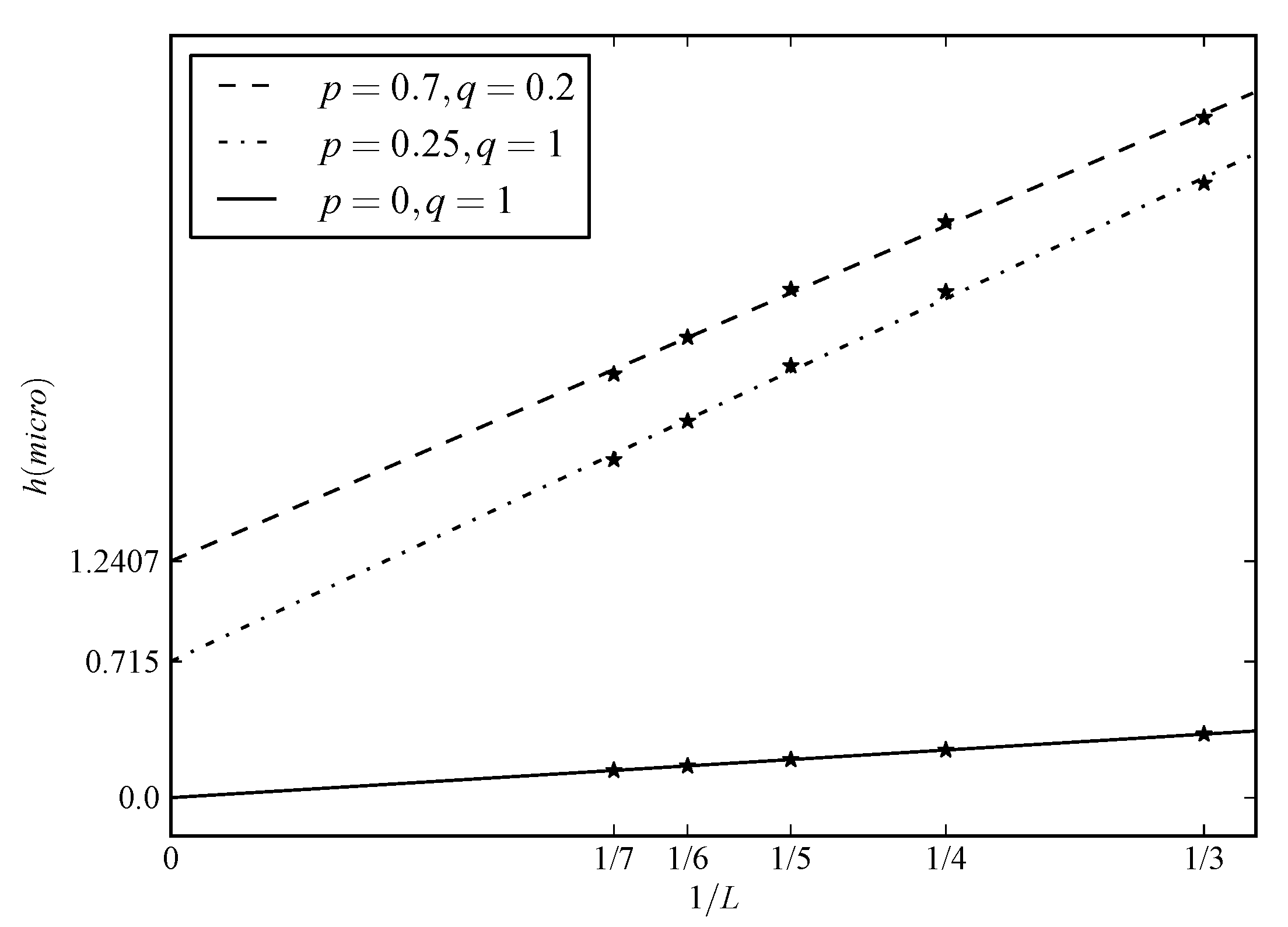 Entropy 15 02363 g001 1024