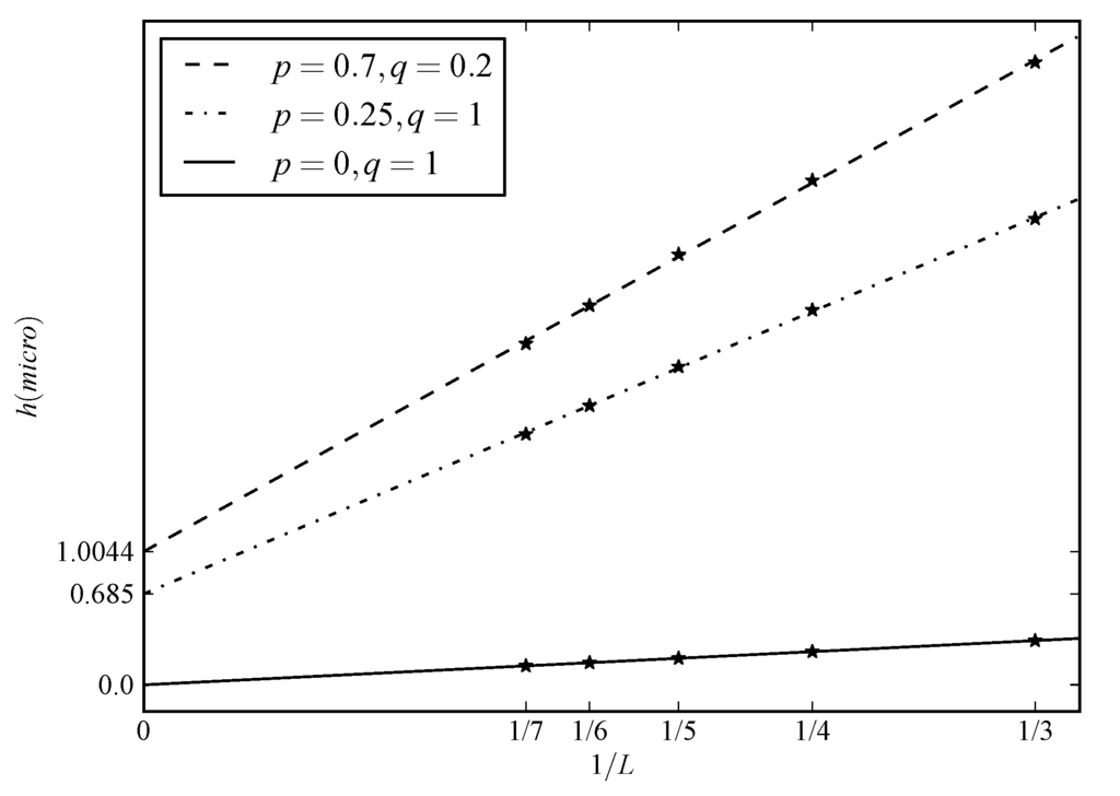 Entropy 15 02363 g002 1024