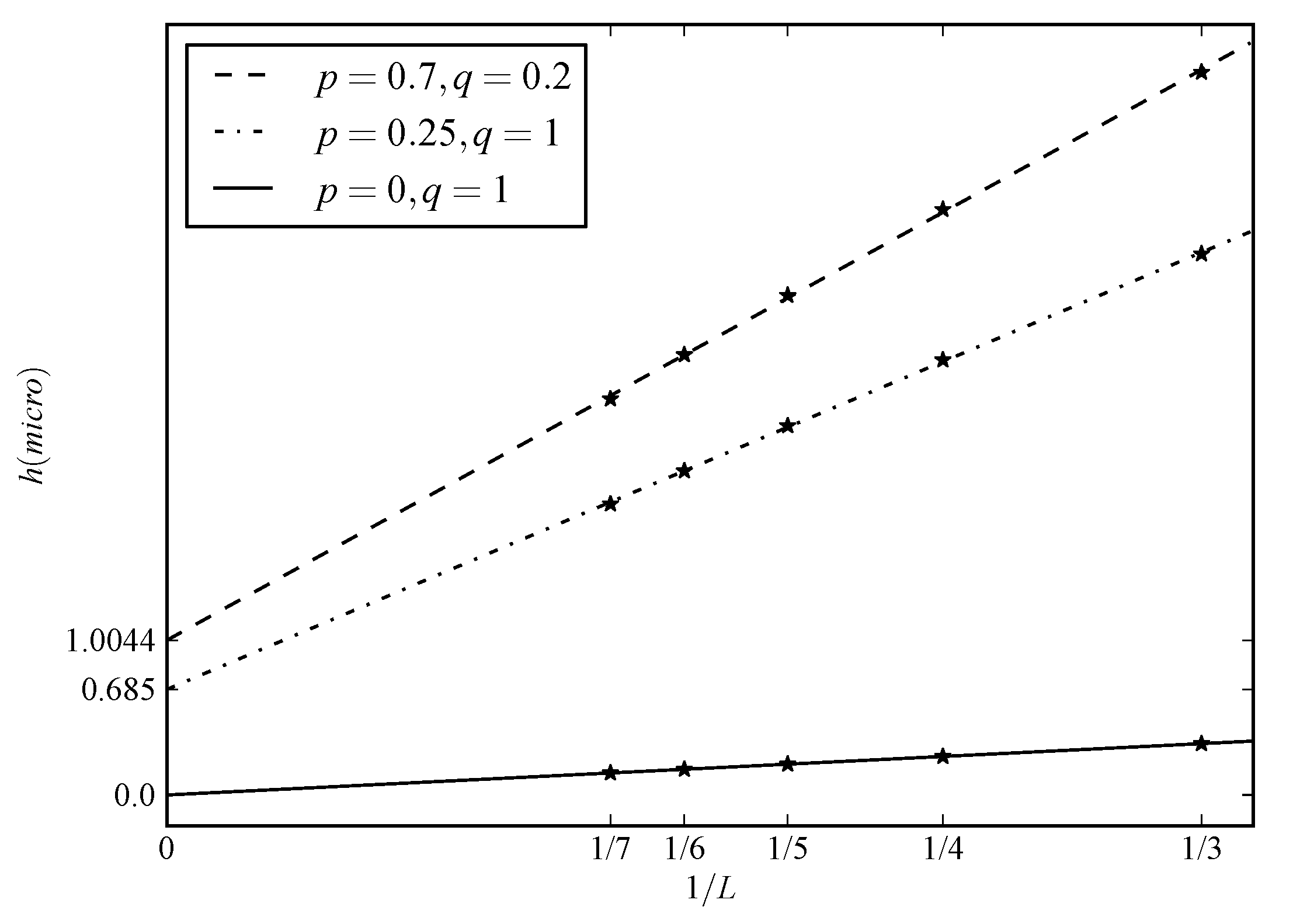 Entropy 15 02363 g002 1024