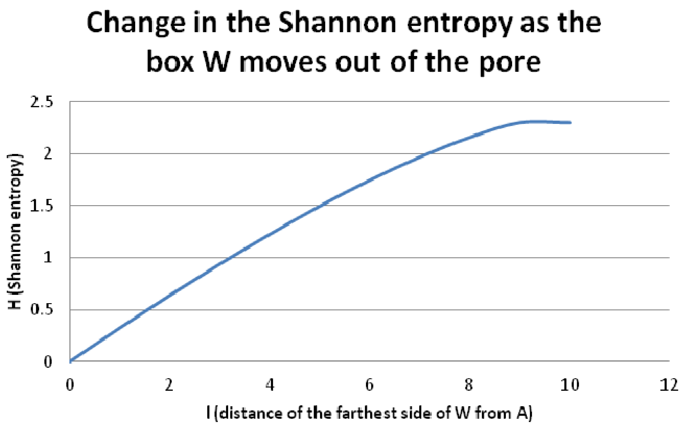 Entropy 15 02384 g006 1024