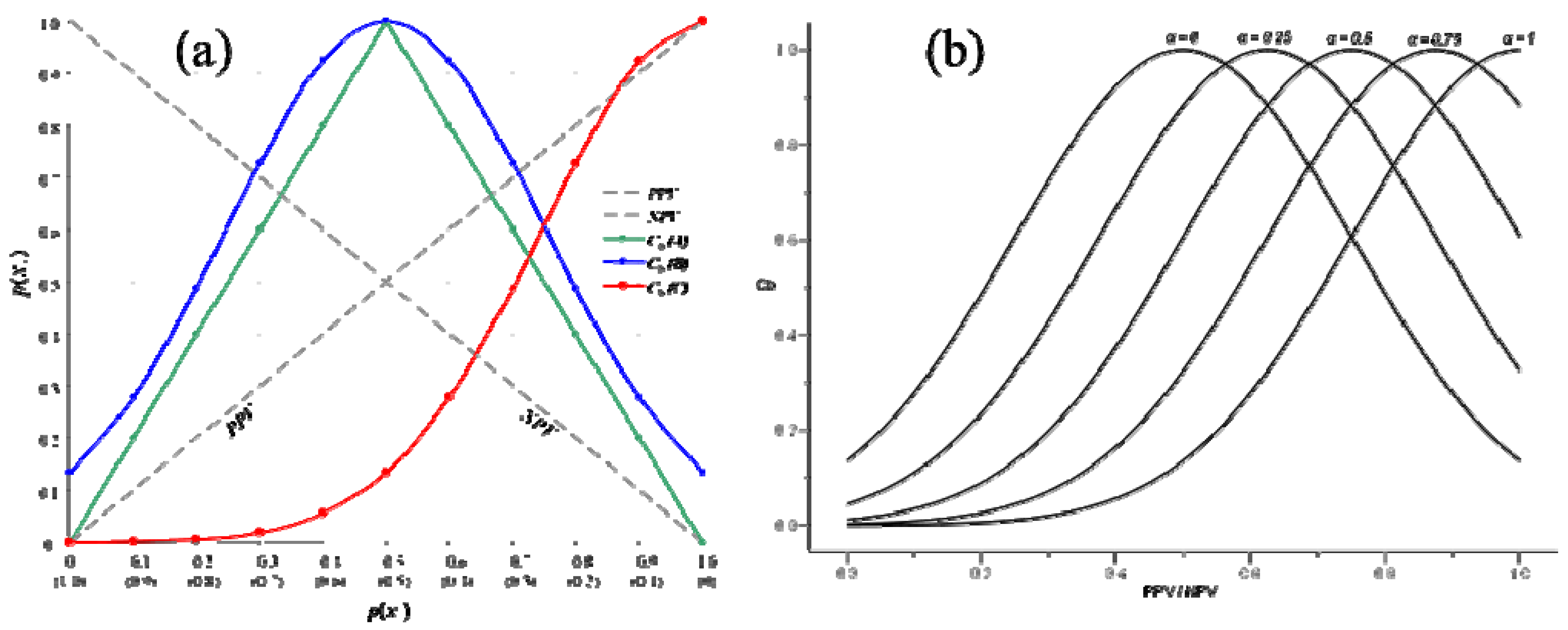 Entropy 15 02480 g005 1024