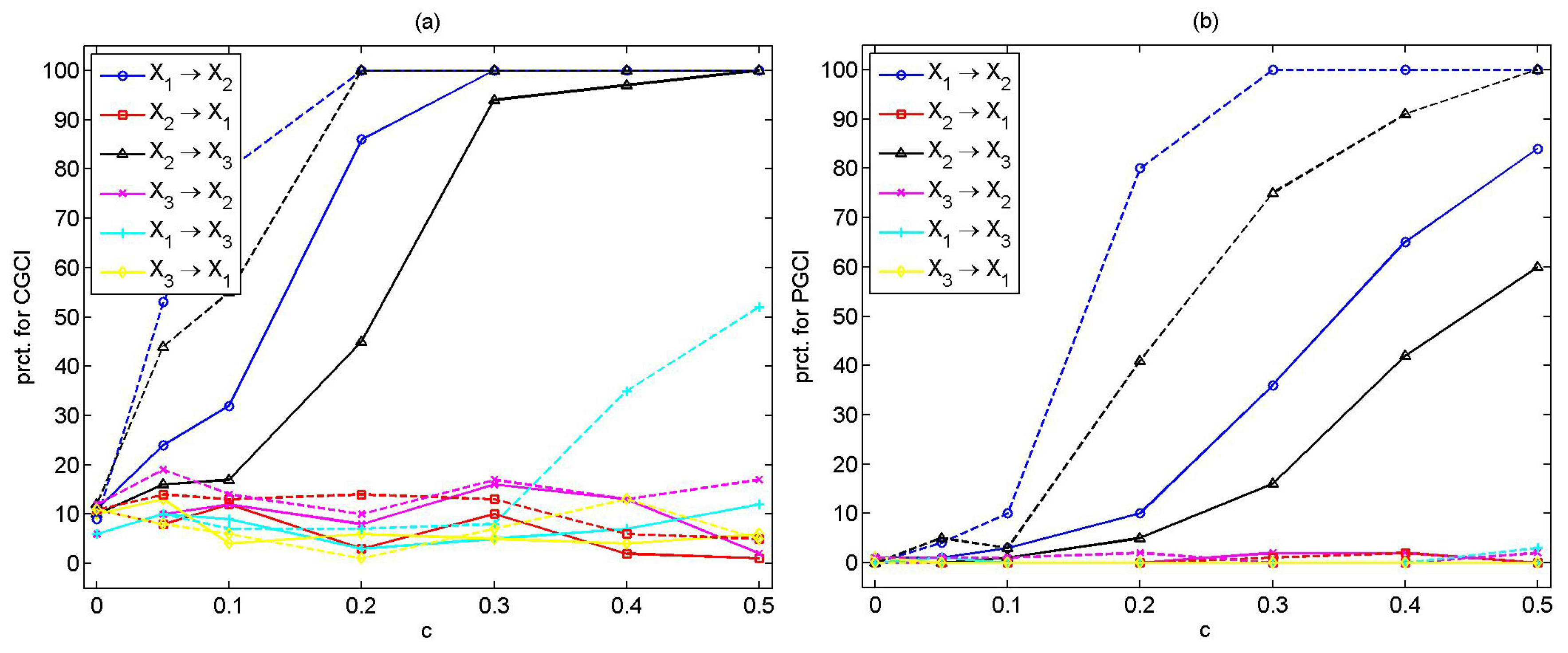Entropy 15 02635 g002a 550