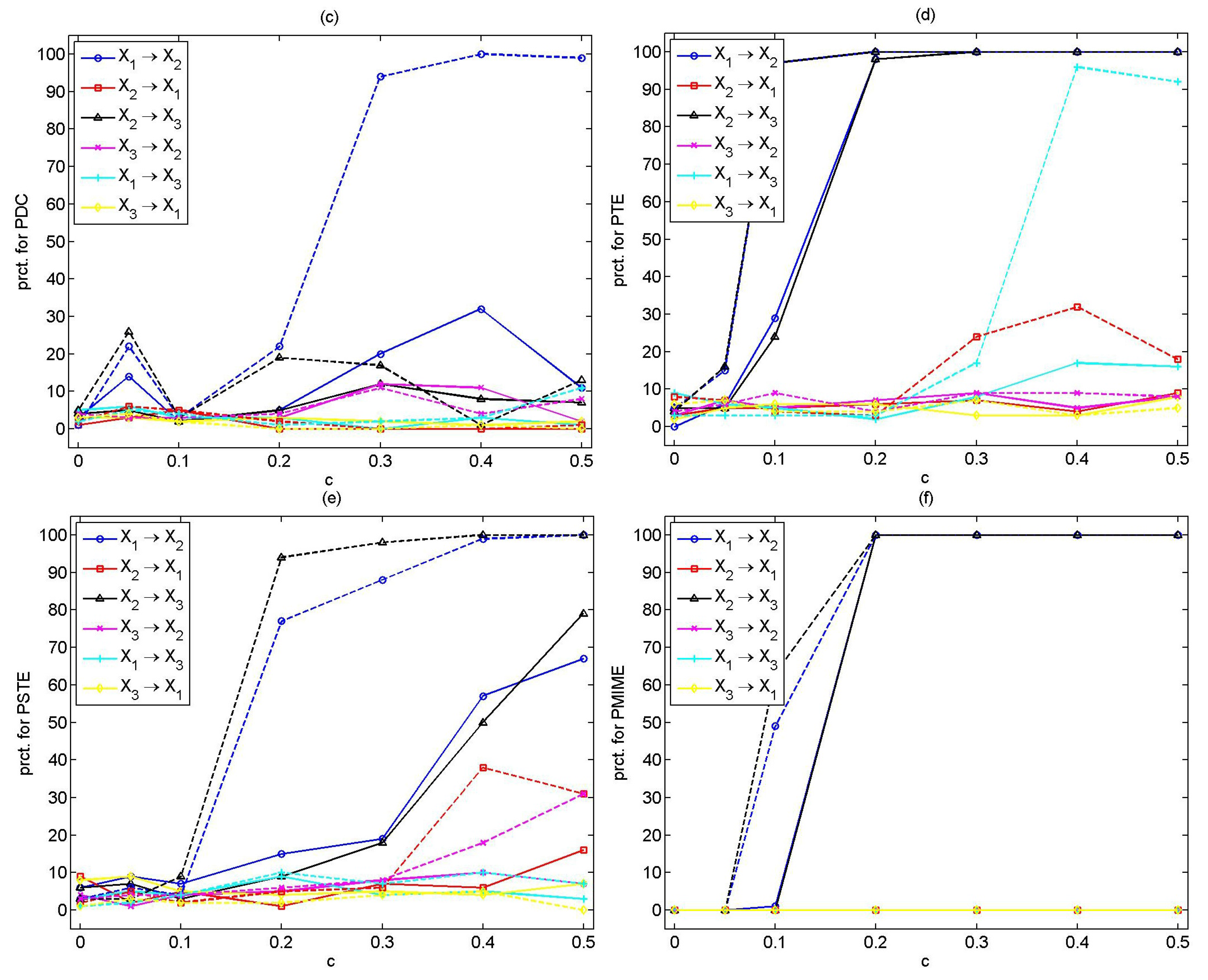 Entropy 15 02635 g002b 550