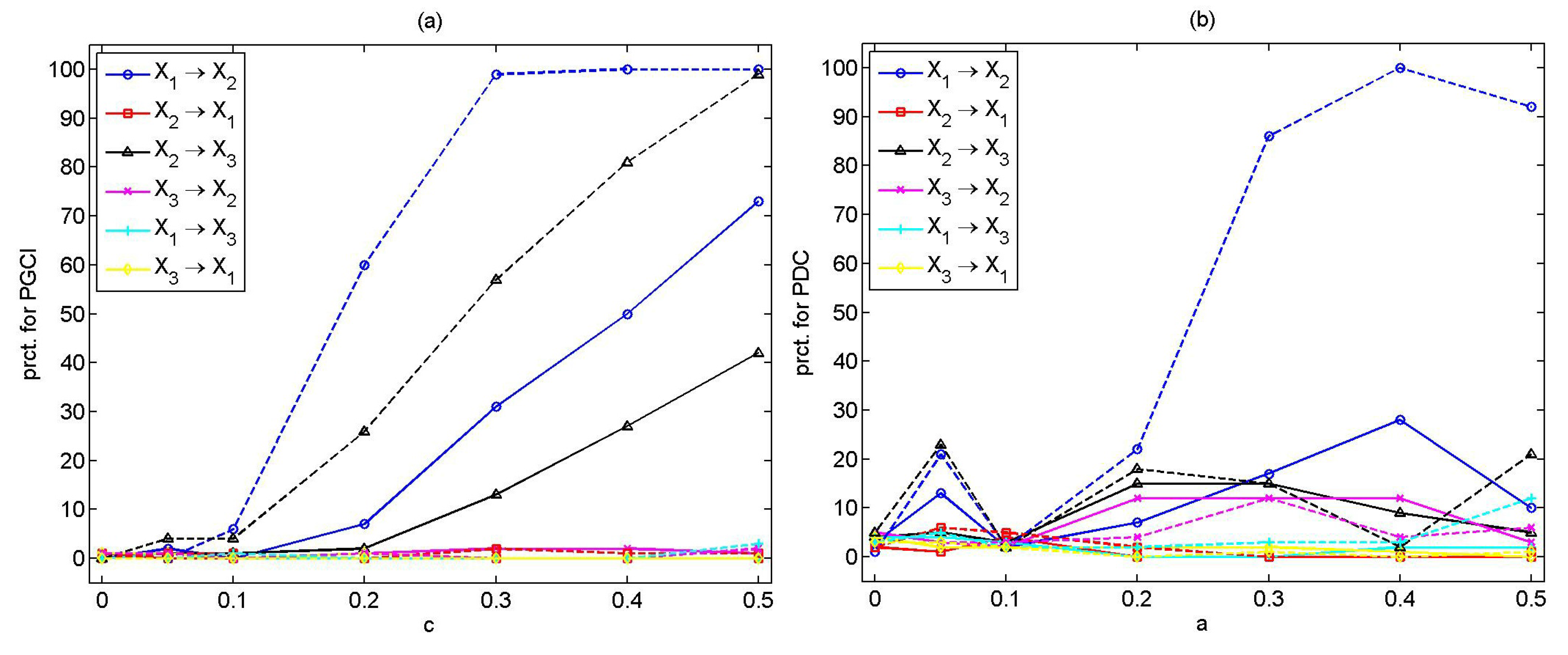 Entropy 15 02635 g003 550