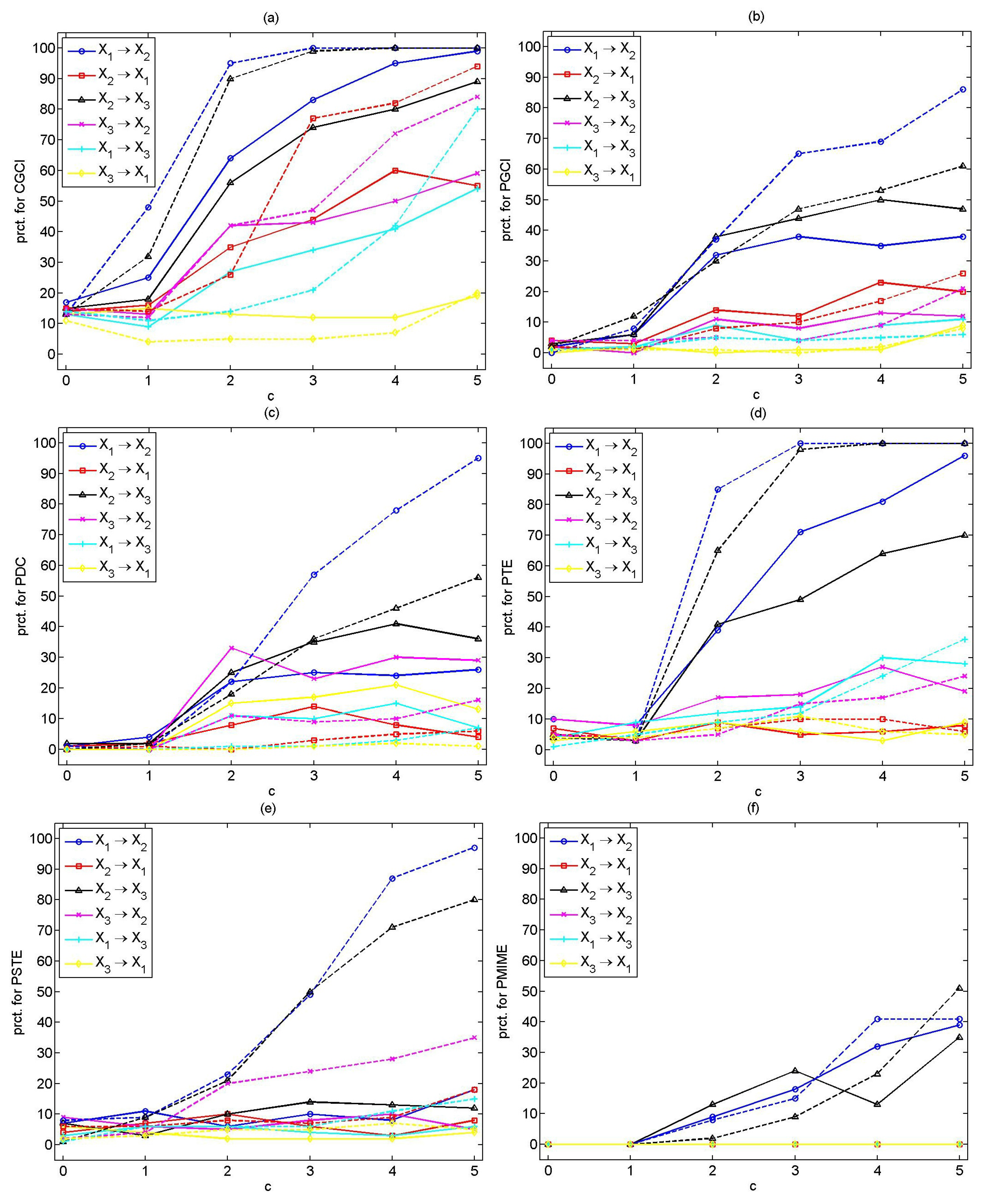 Entropy 15 02635 g004 550