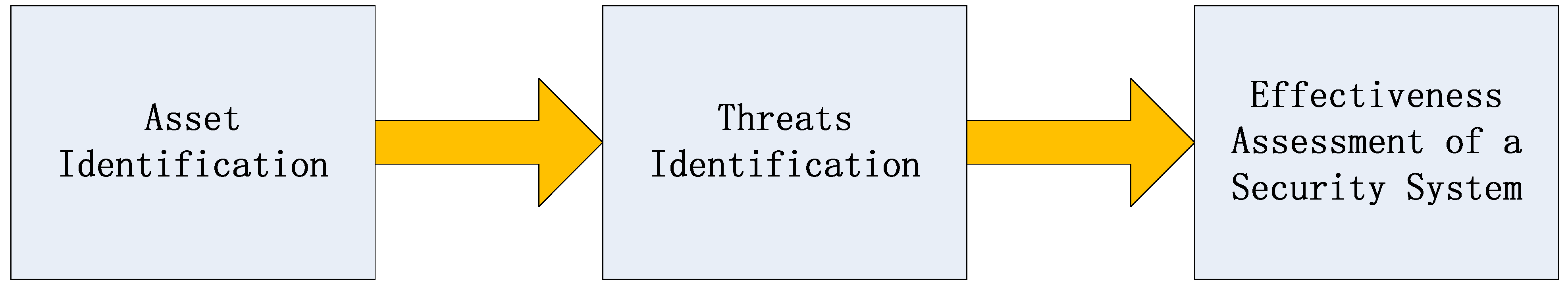 Entropy 15 02766 g002