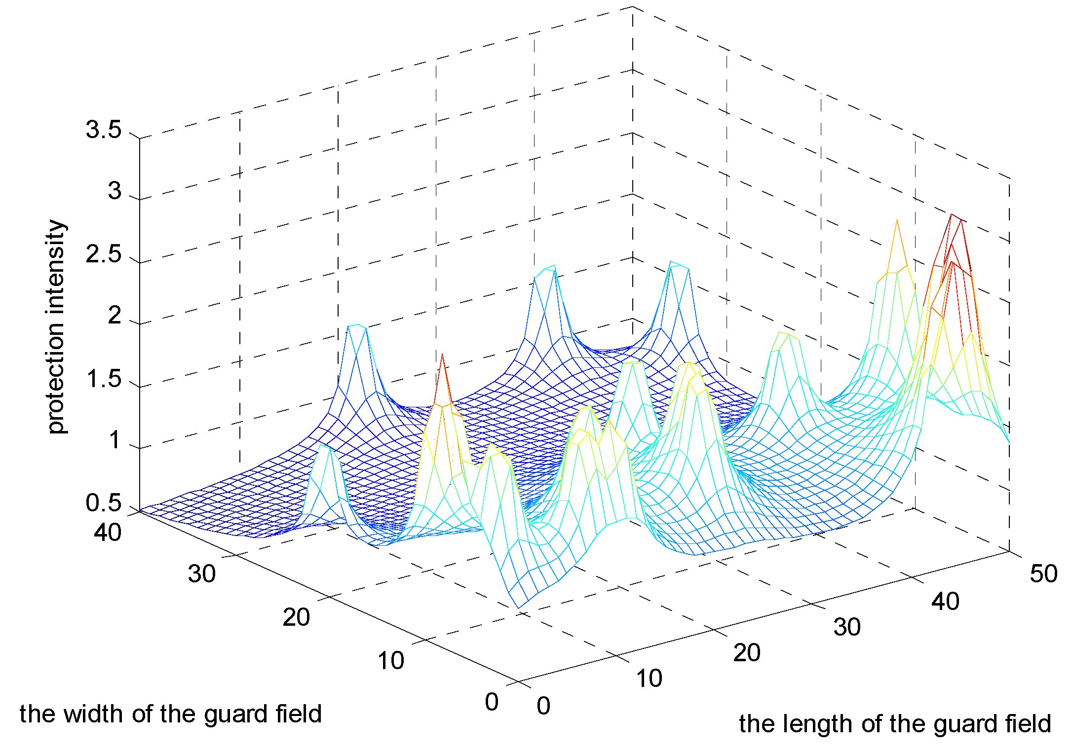 Entropy 15 02766 g009
