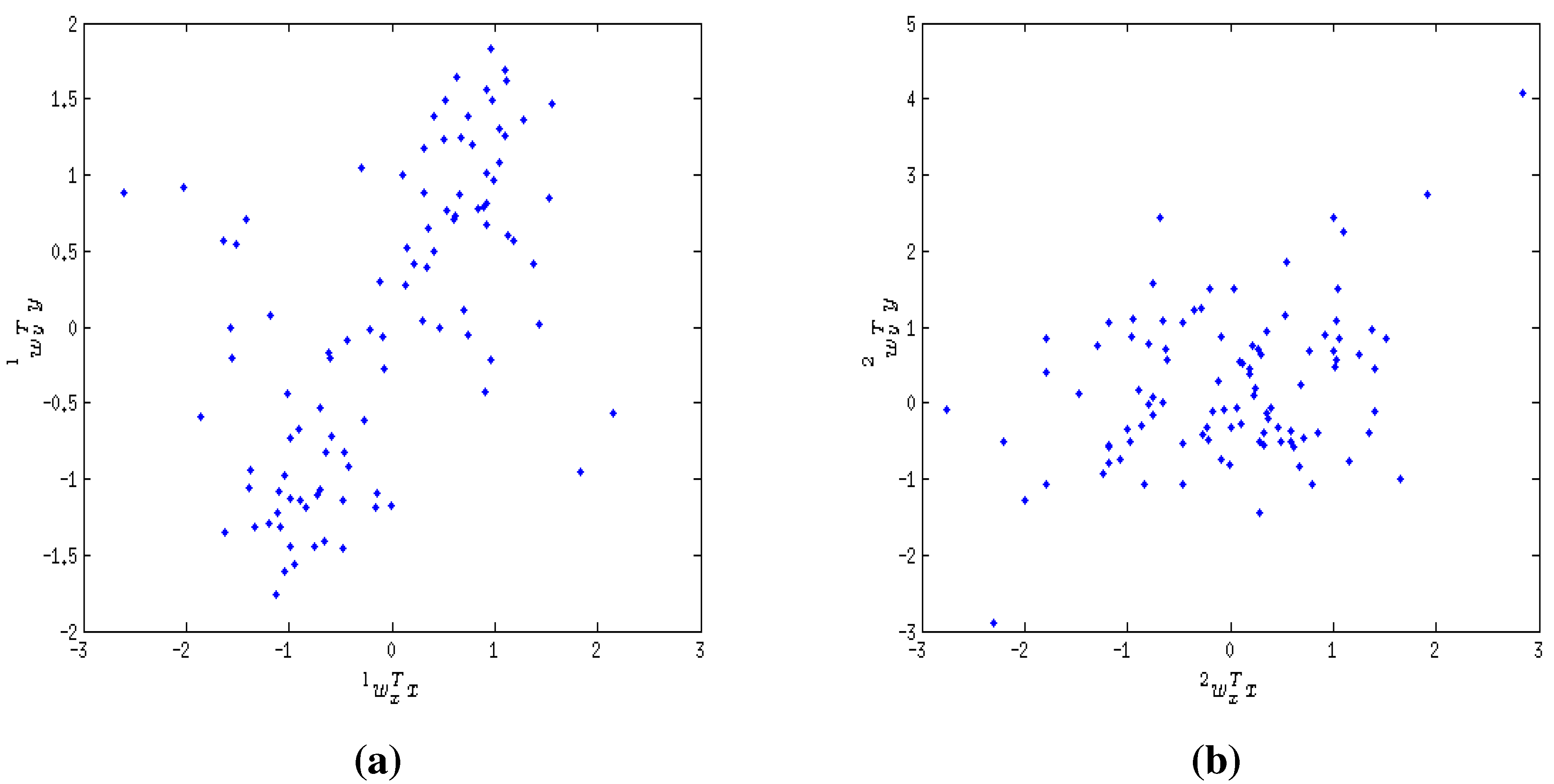 Entropy 15 02788 g002 1024