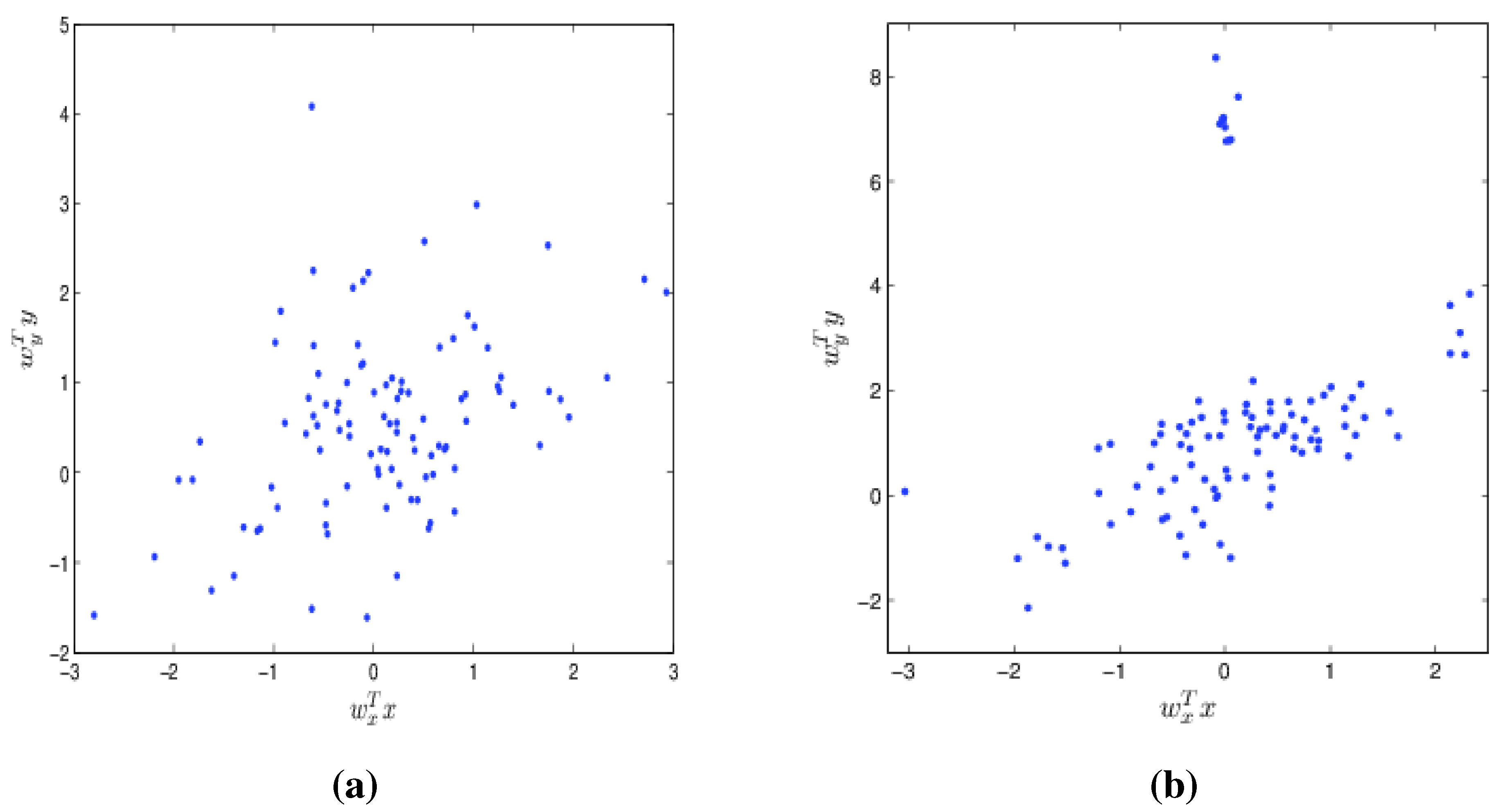 what is nonlinear canonical correlation analysis