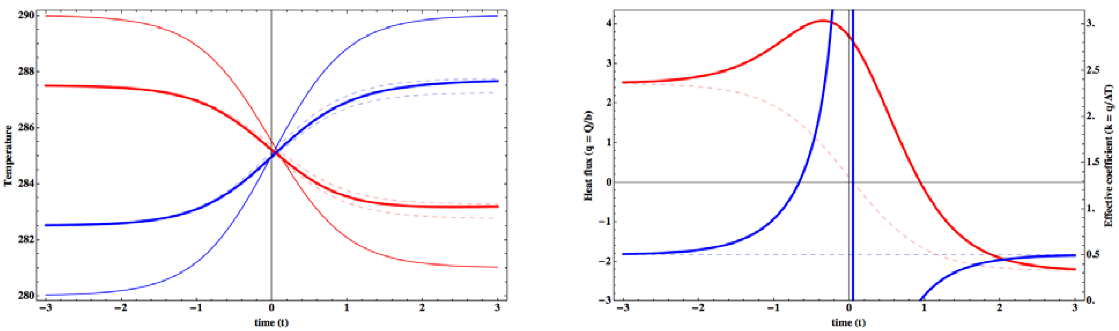 Entropy 15 02846 g006 1024