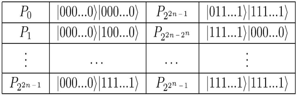 view hopf algebras associated to transitive pseudogroups