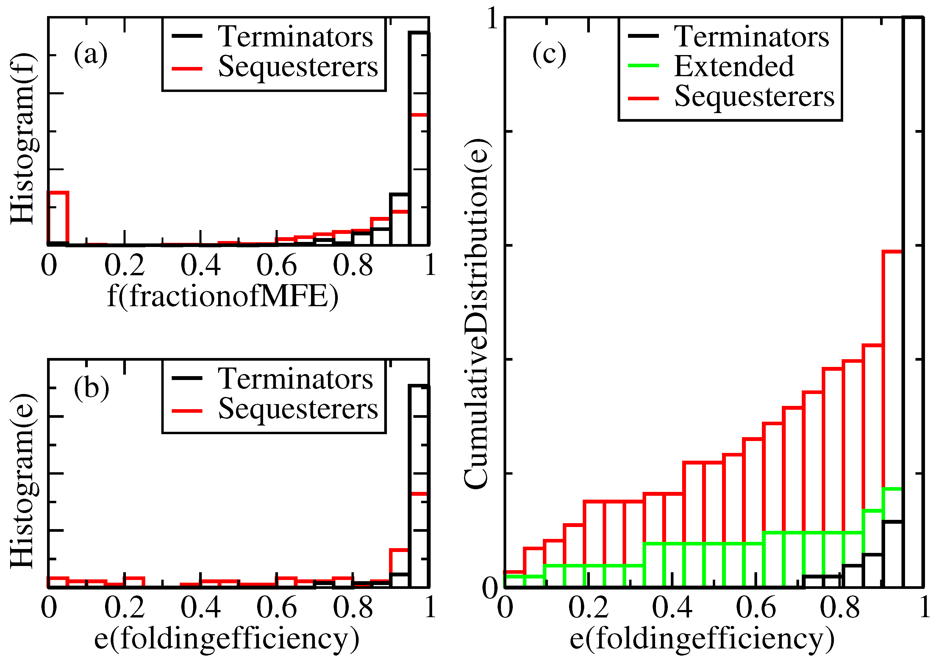 Entropy 15 03088 g002 1024