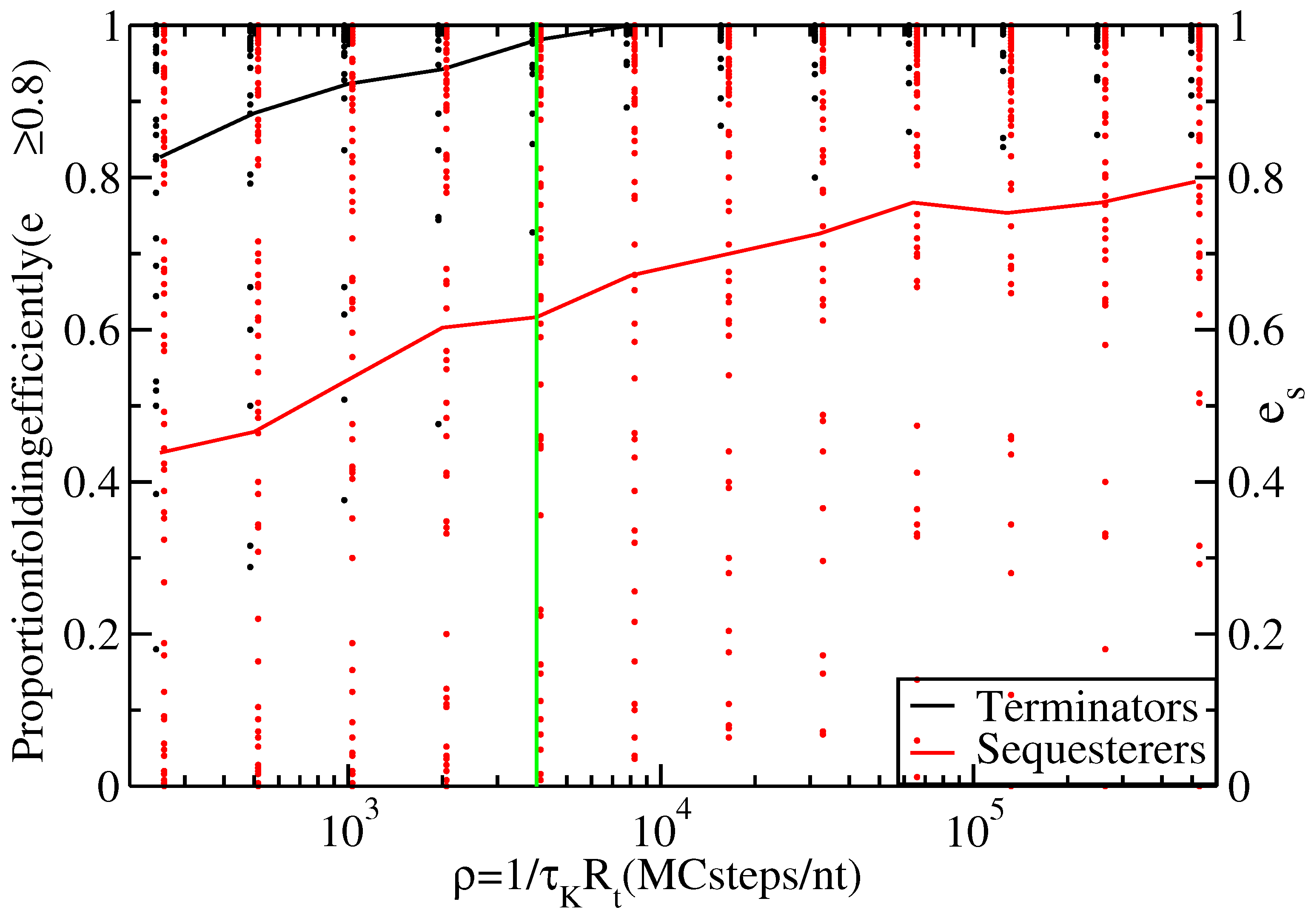Entropy 15 03088 g003 1024