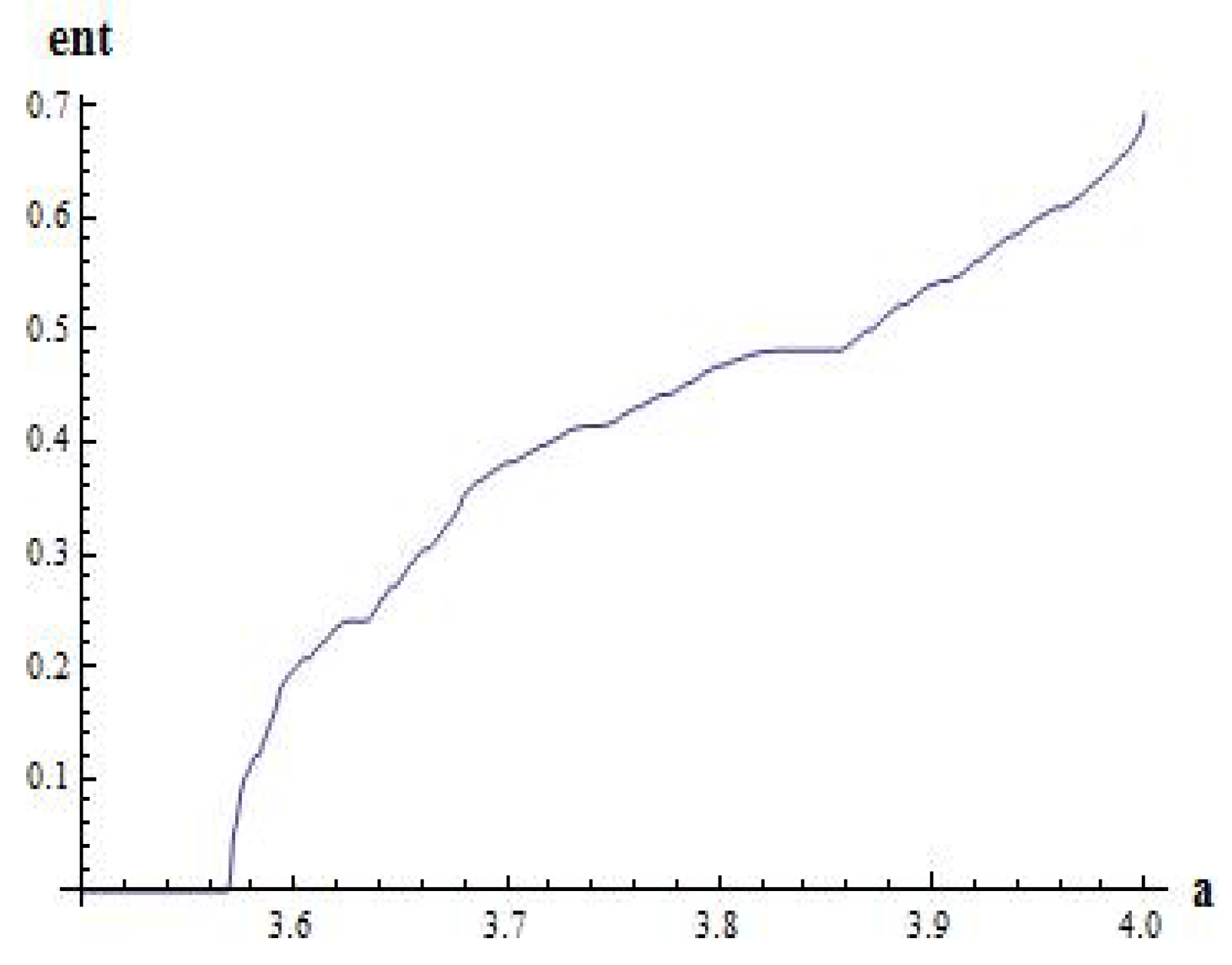Entropy 15 03100 g002