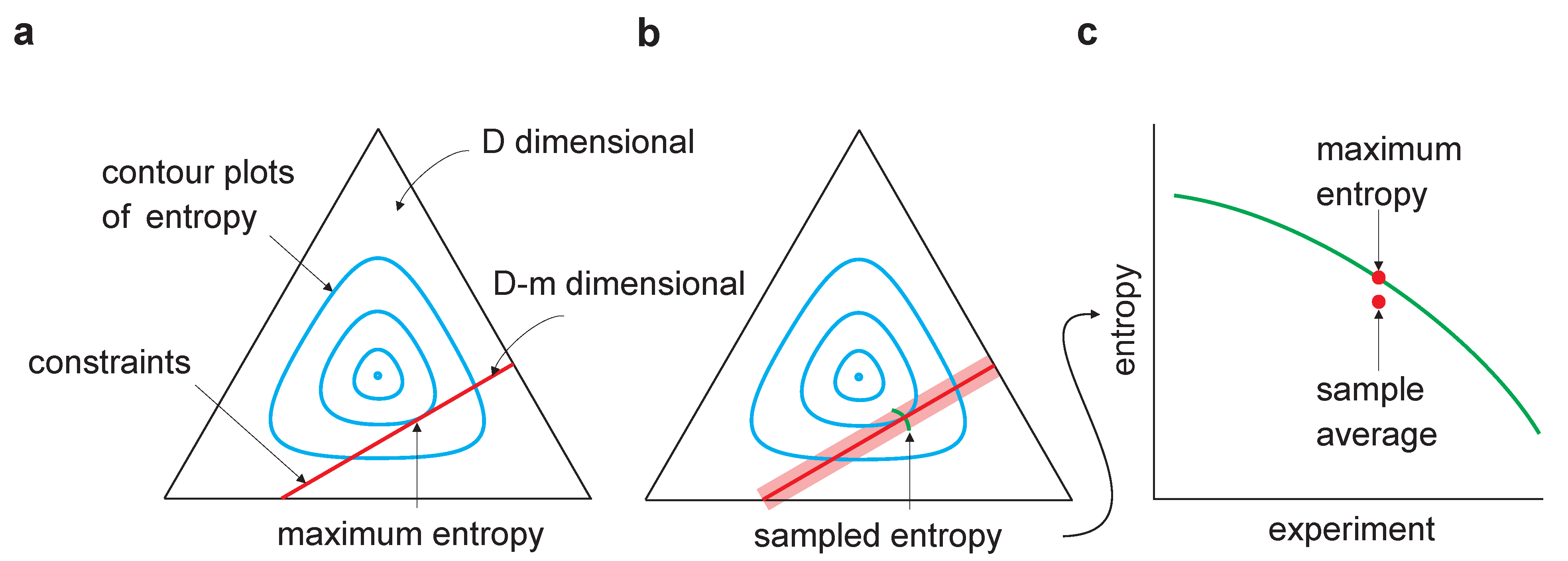 Entropy 15 03109 g001
