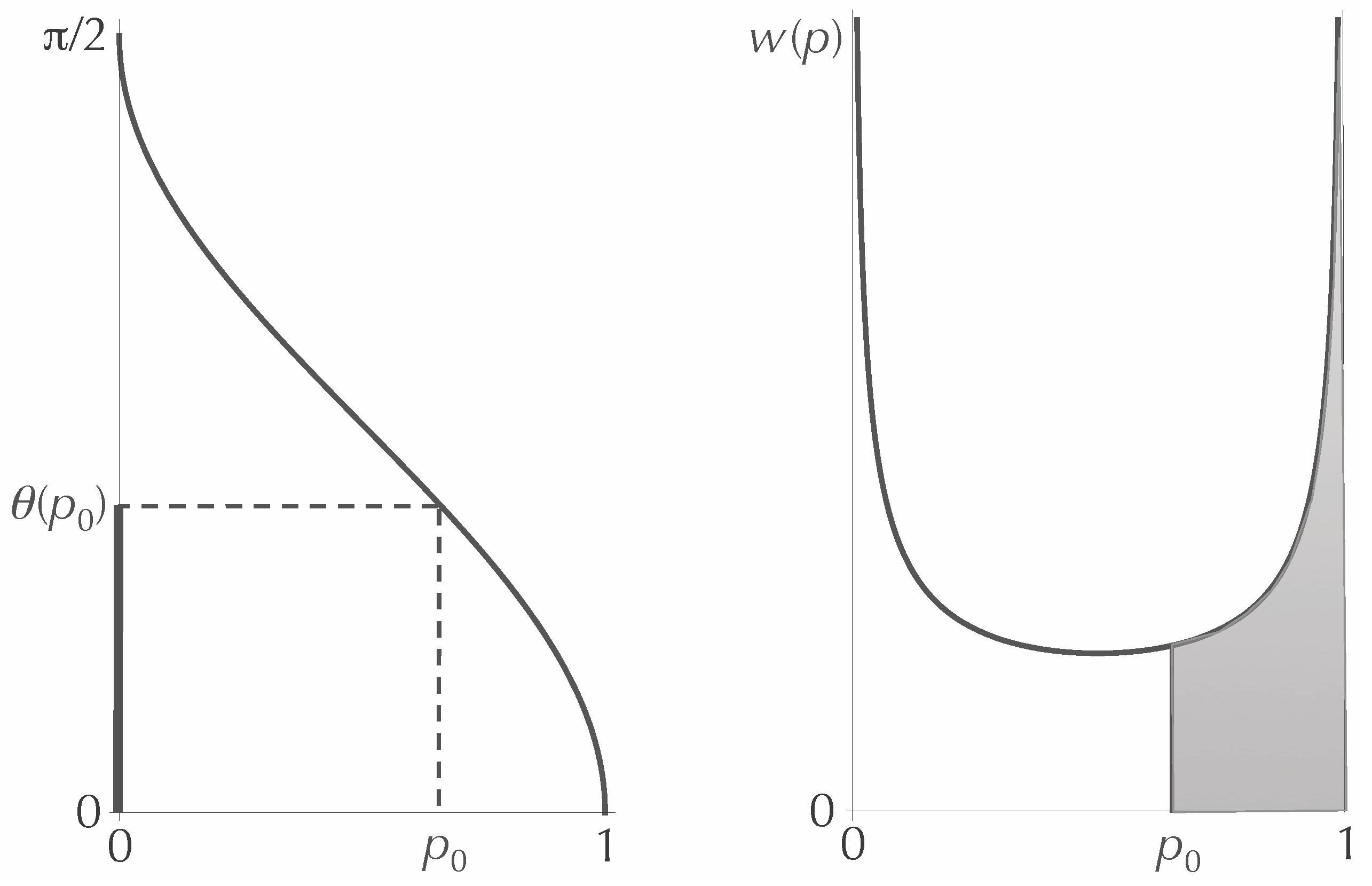 Entropy 15 03130 g004 550