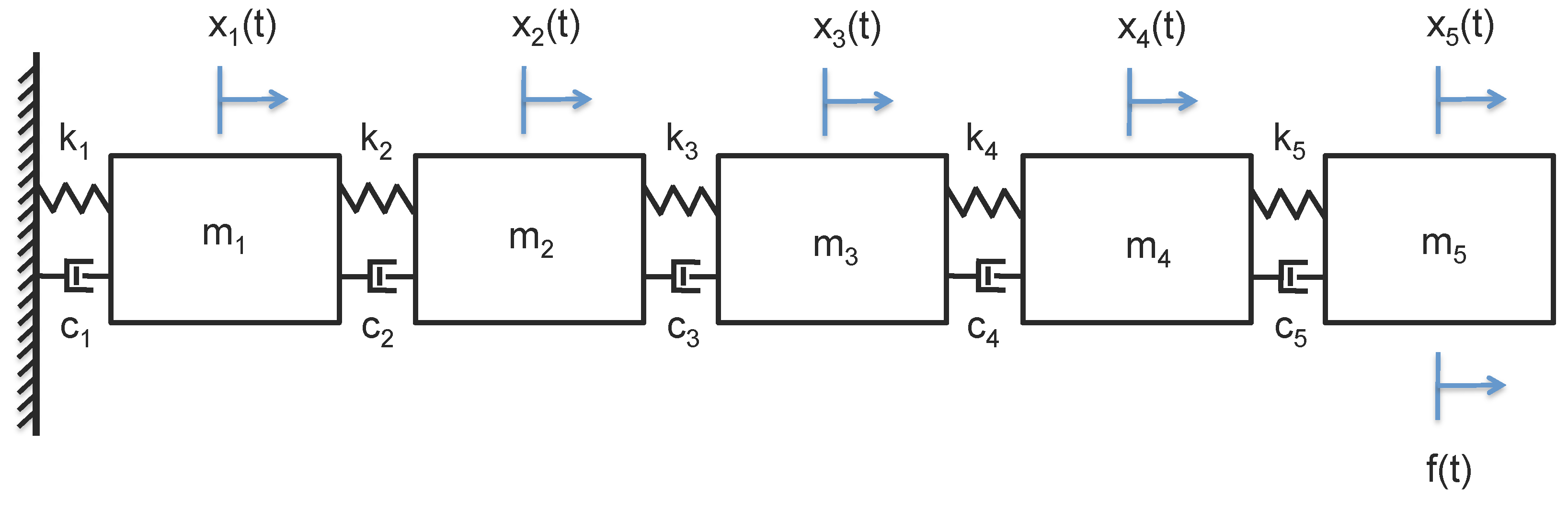 Entropy 15 03186 g001 550