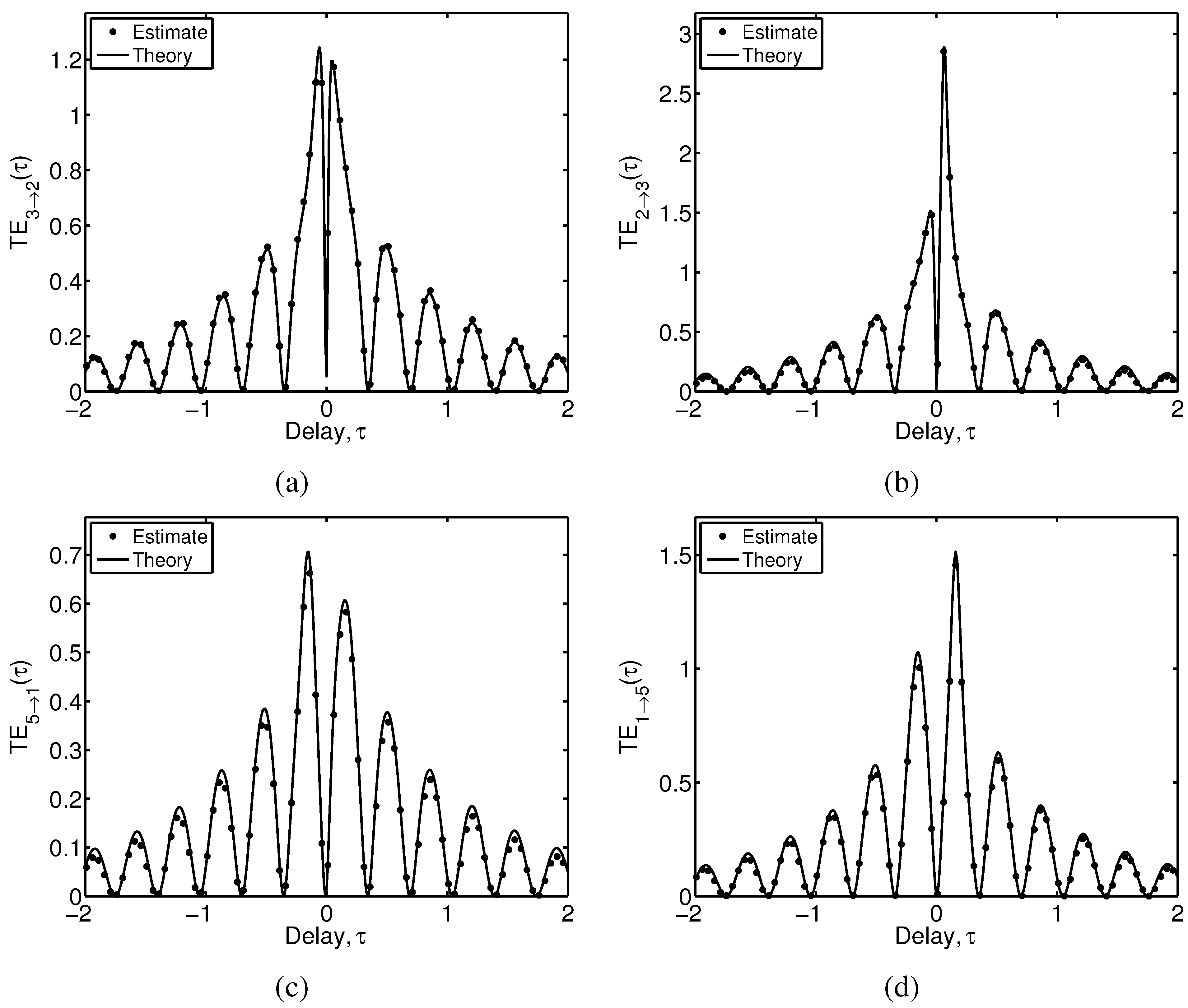 Entropy 15 03186 g002 550
