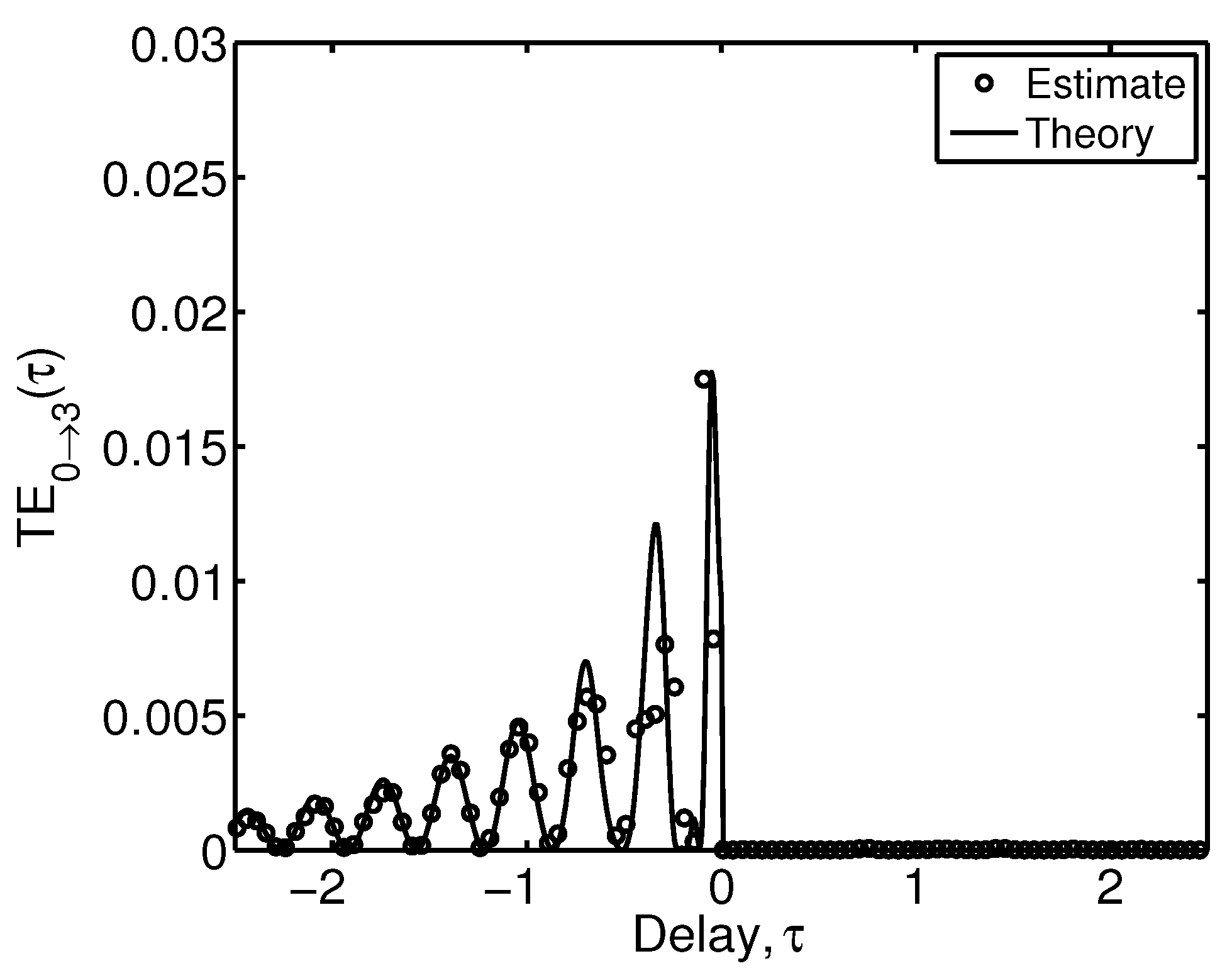 Entropy 15 03186 g003 550