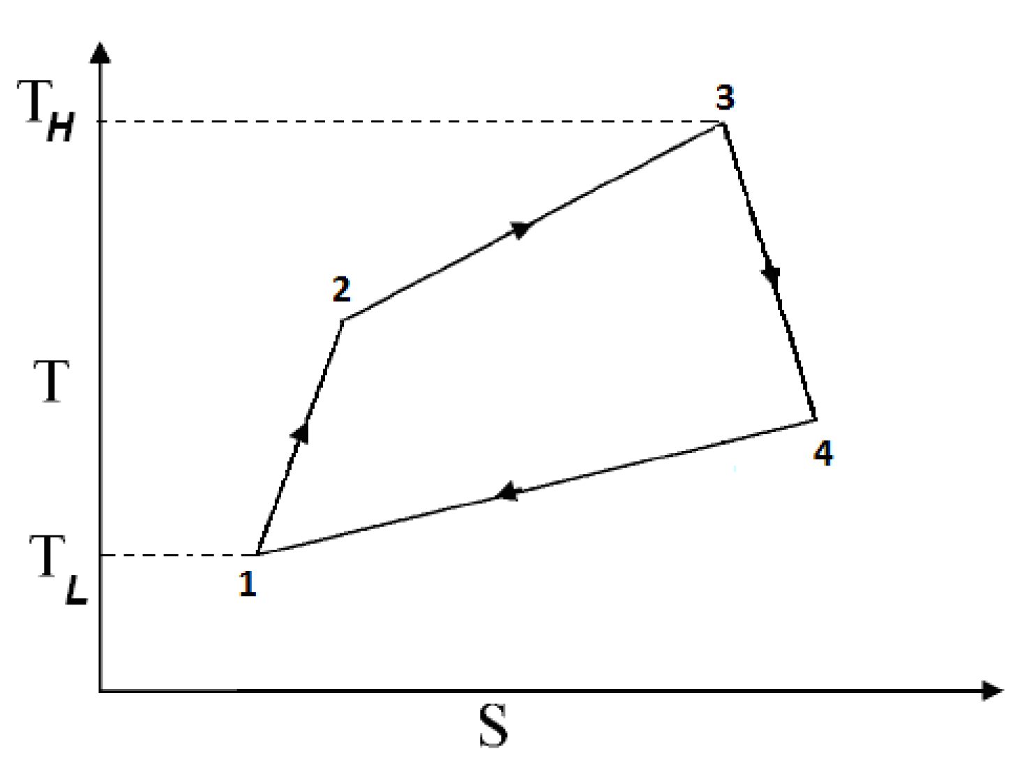 Entropy 15 03219 g002