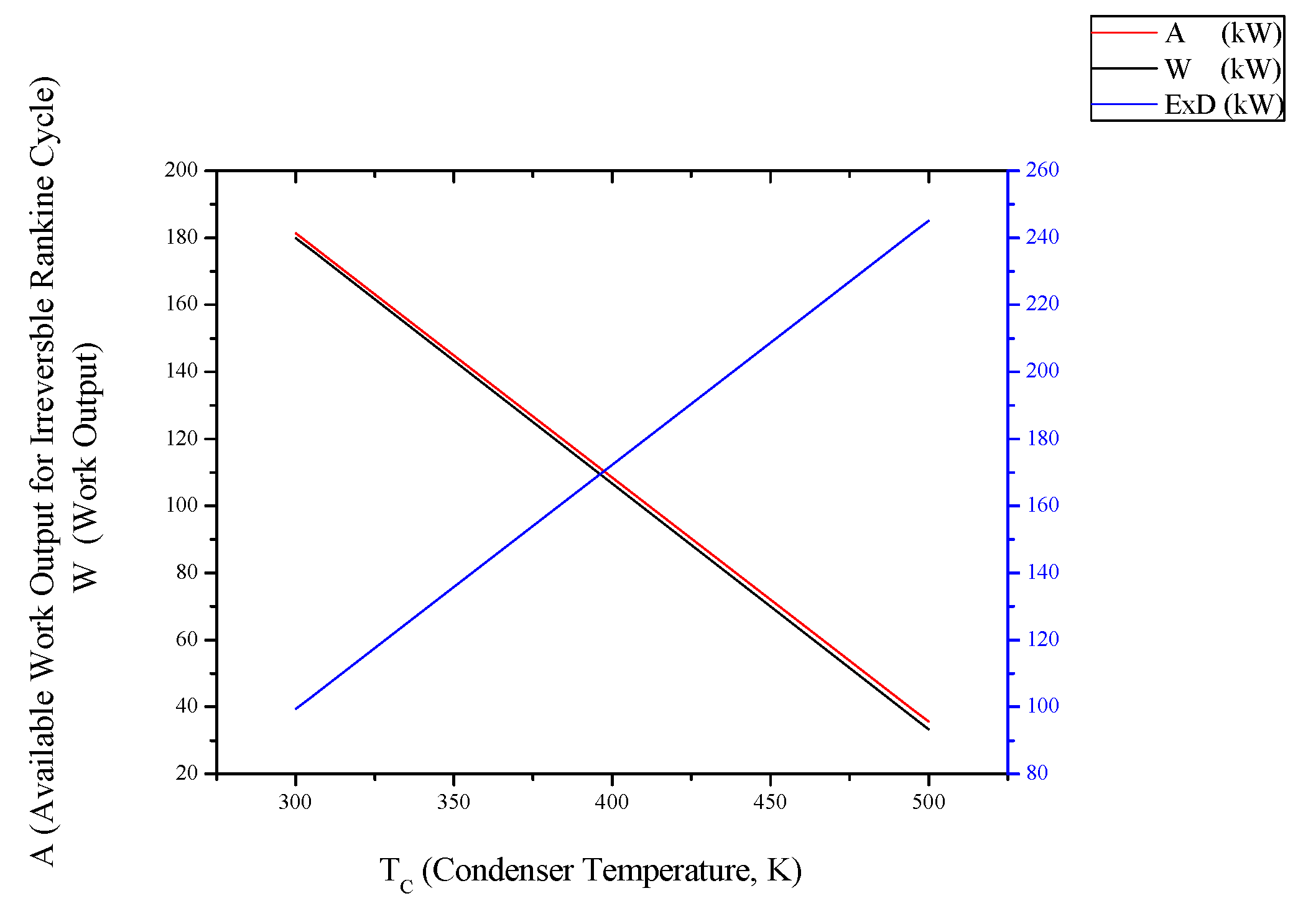 Entropy 15 03219 g007
