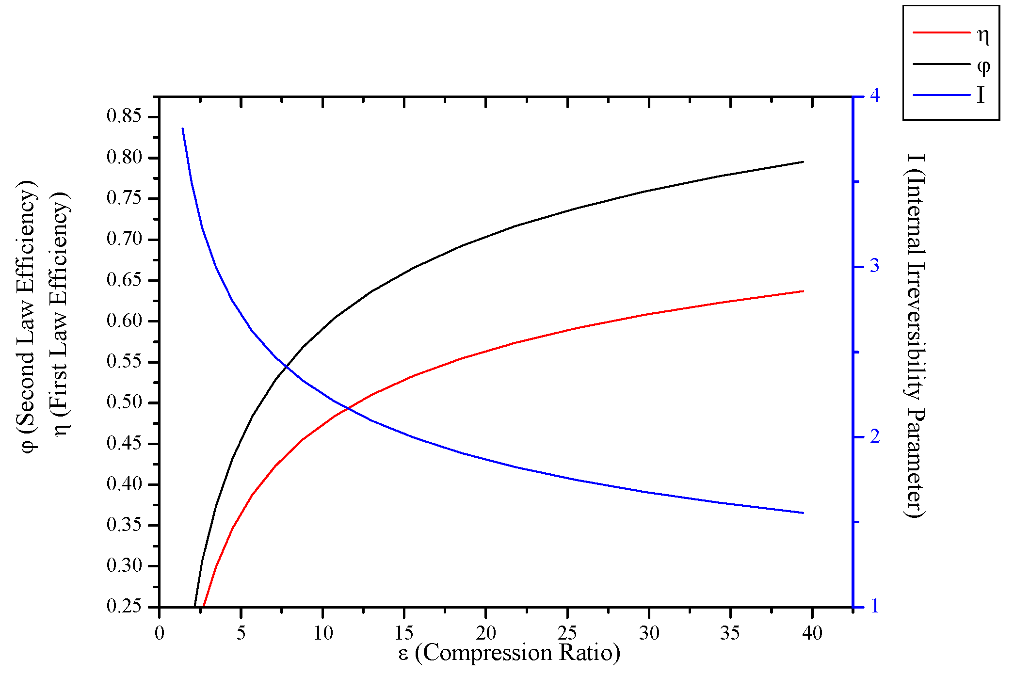 Entropy 15 03219 g010