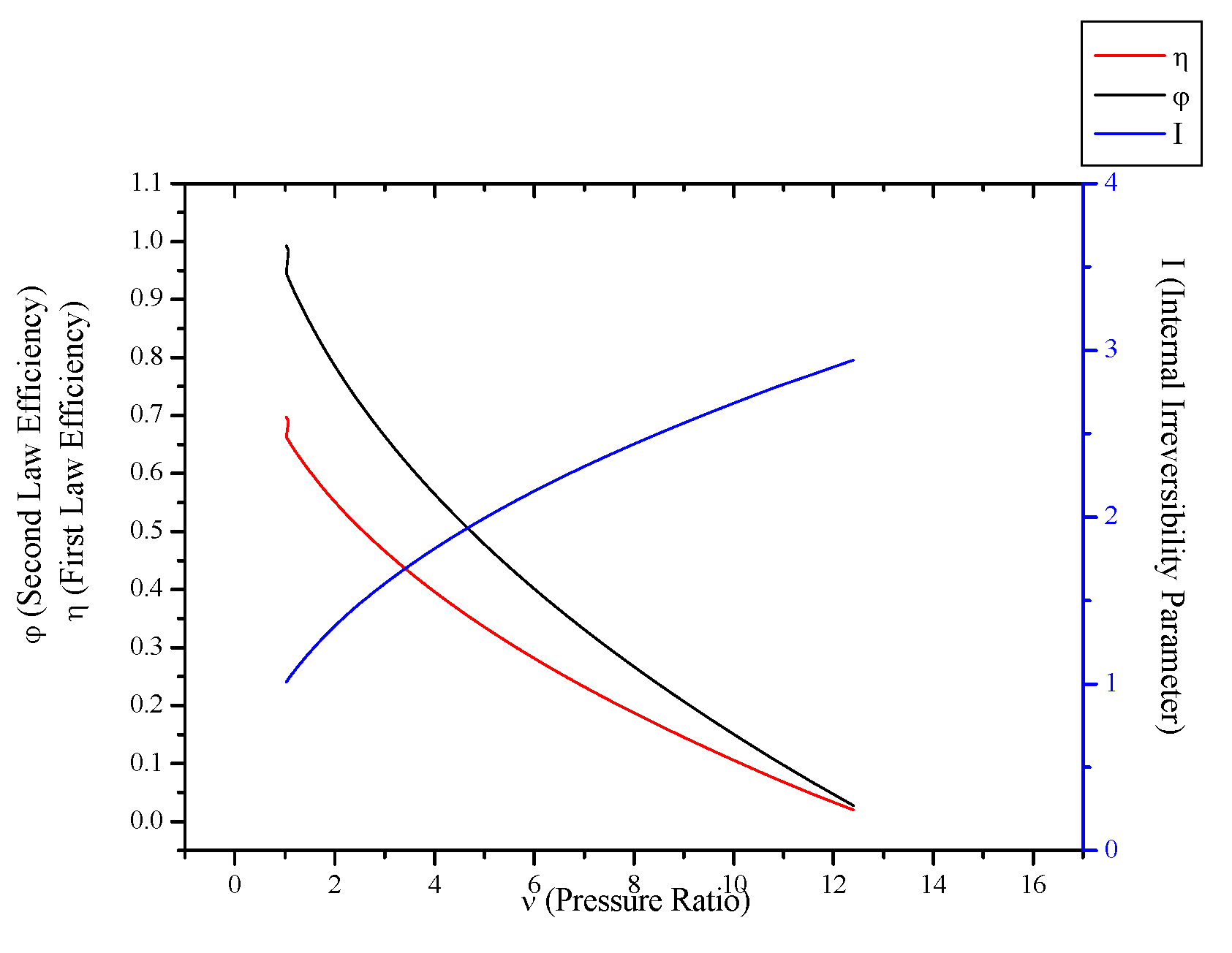 Entropy 15 03219 g018