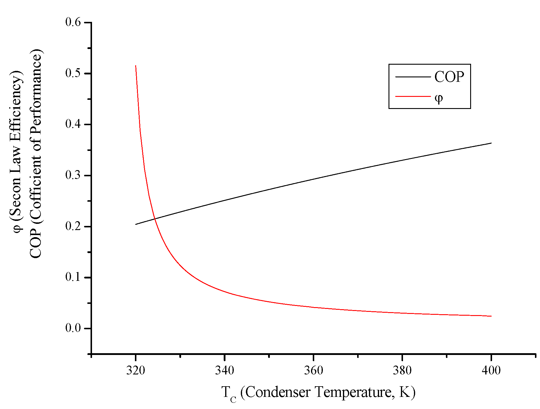 Entropy 15 03219 g020