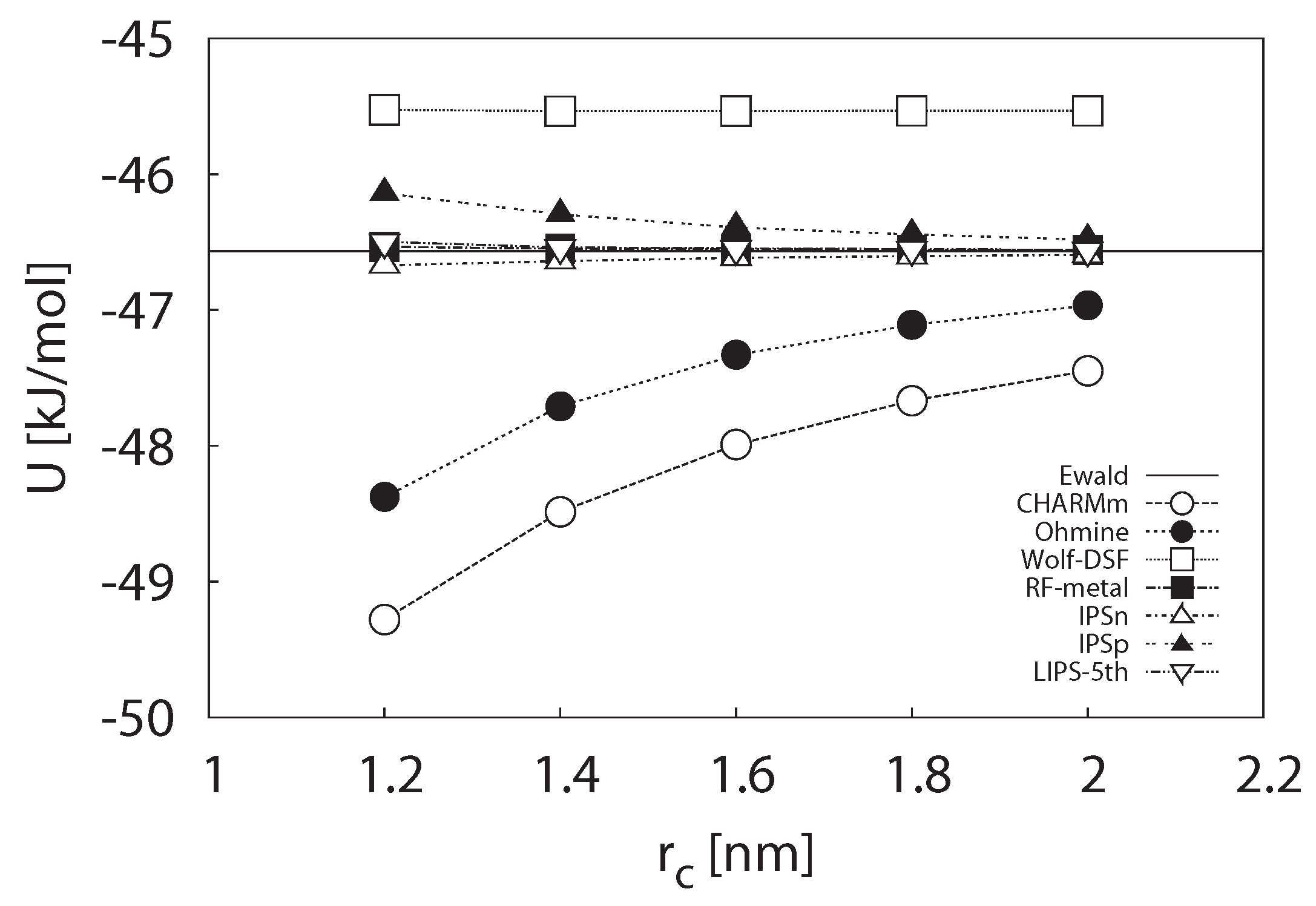 Entropy 15 03249 g001