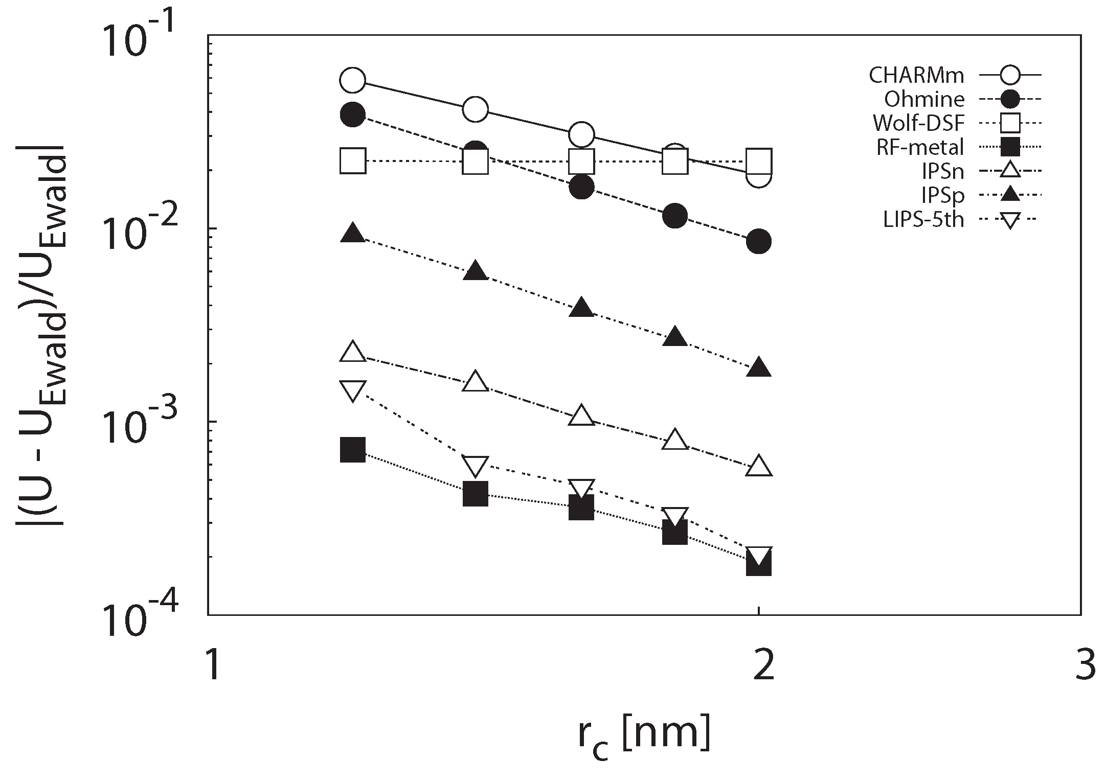 Entropy 15 03249 g002