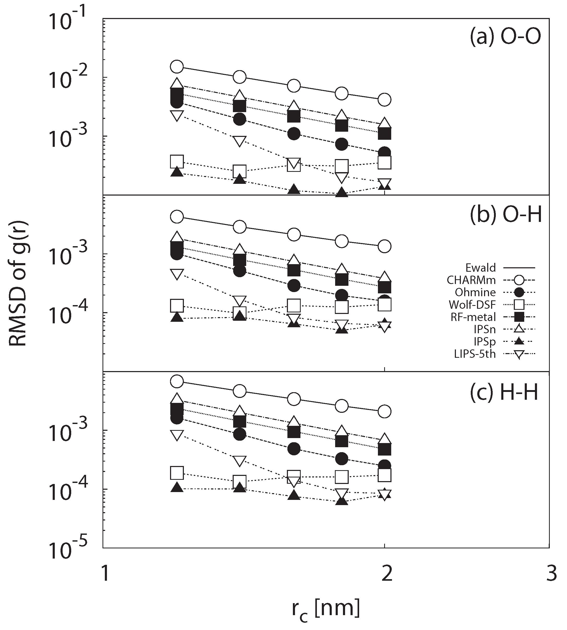 Entropy 15 03249 g006