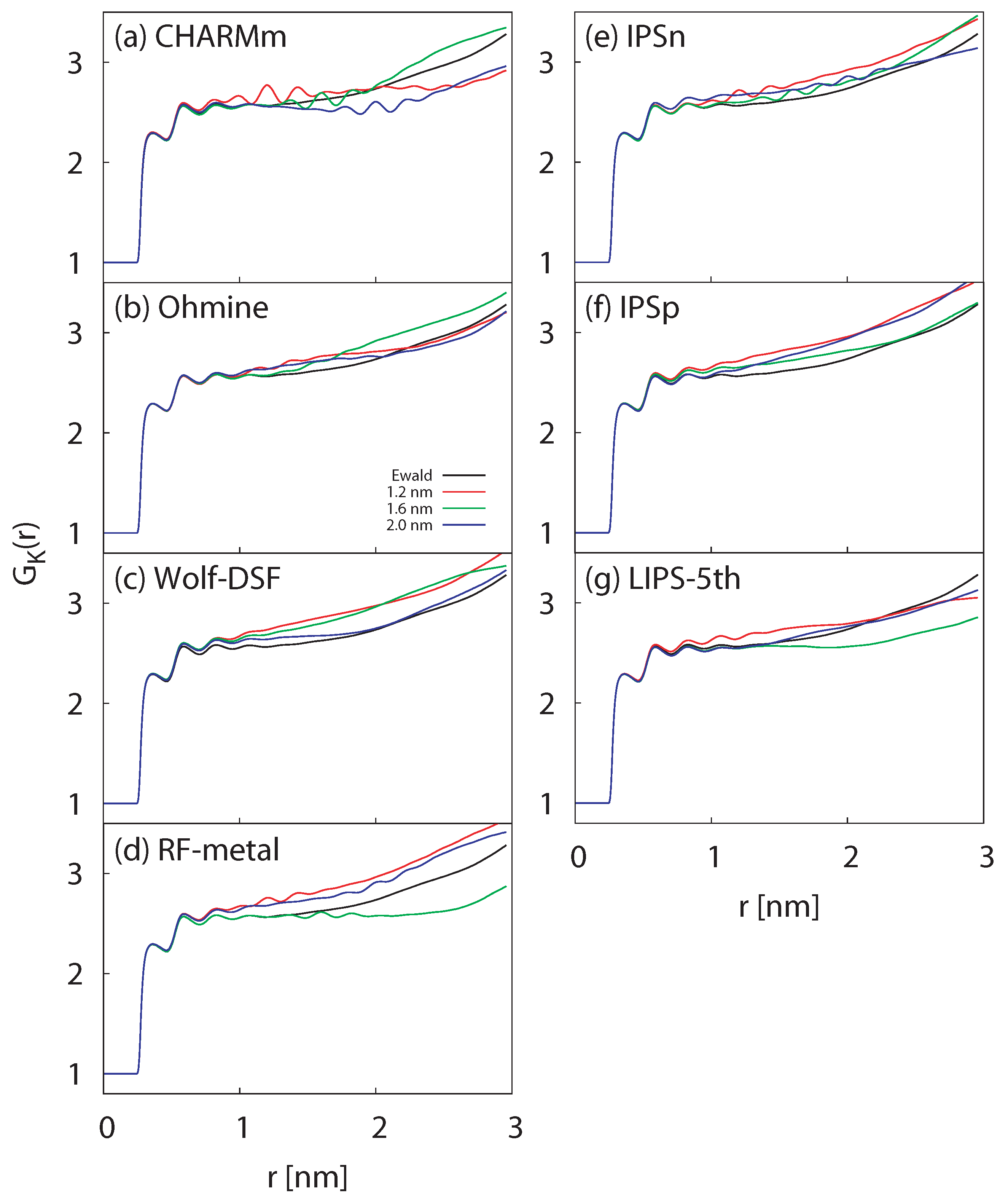Entropy 15 03249 g007
