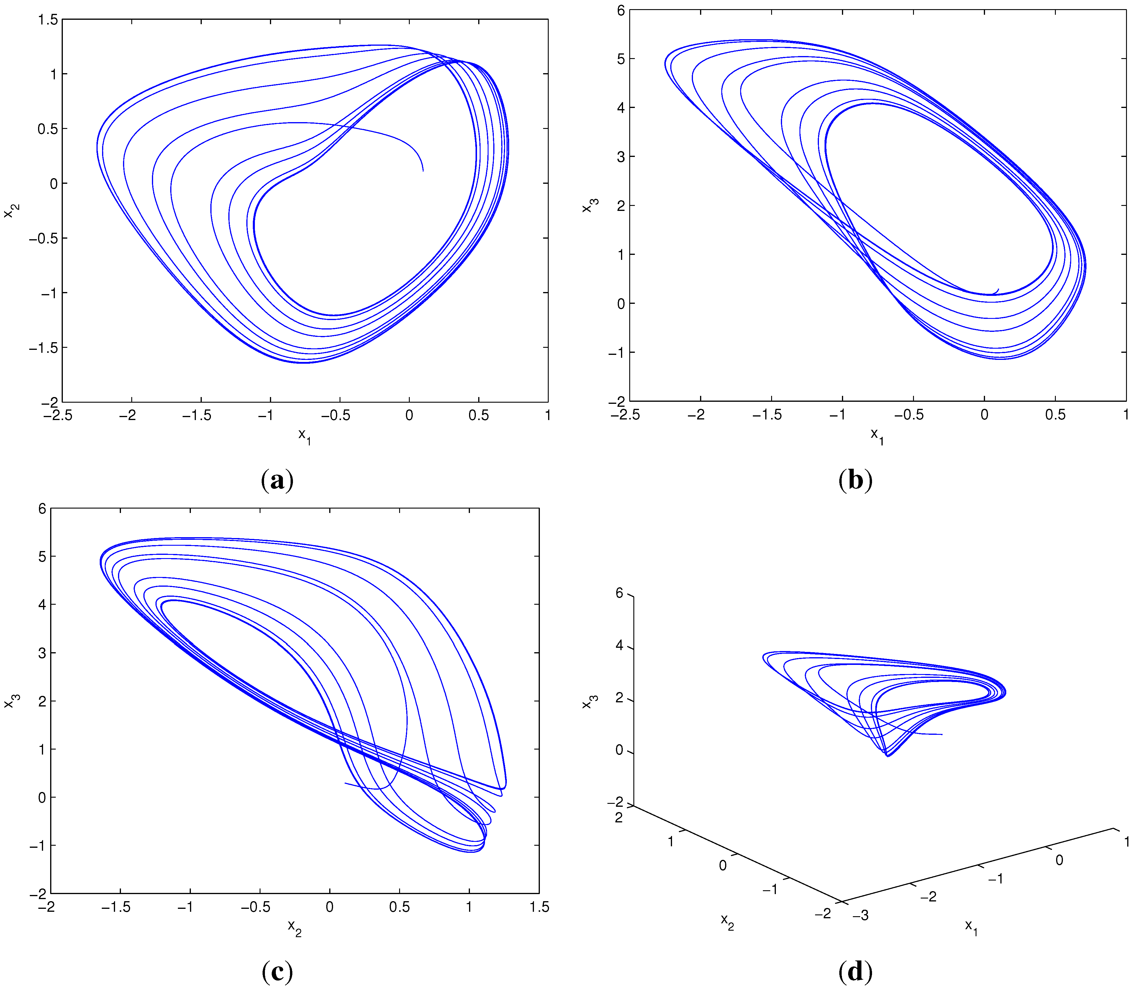 Entropy 15 03265 g001 550