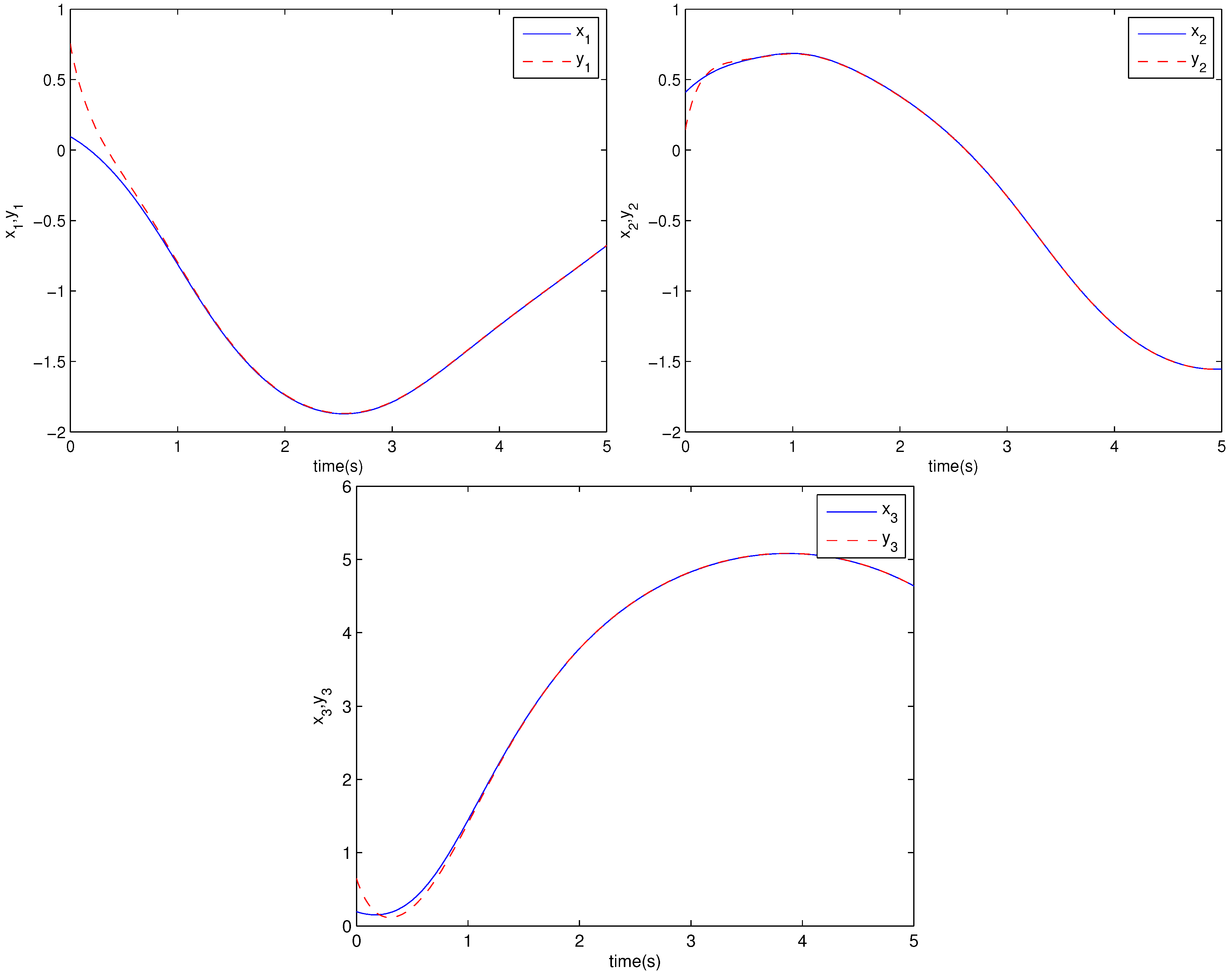 Entropy 15 03265 g002 550