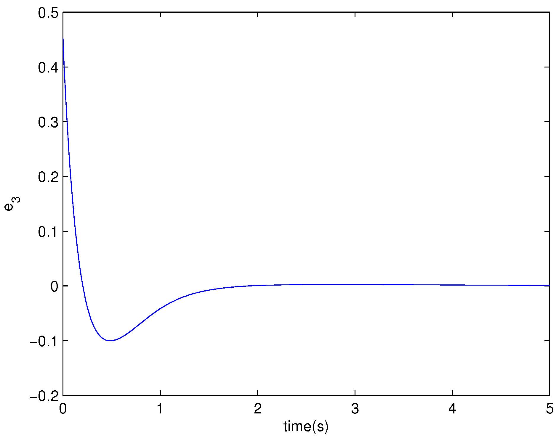 Entropy 15 03265 g003b 550