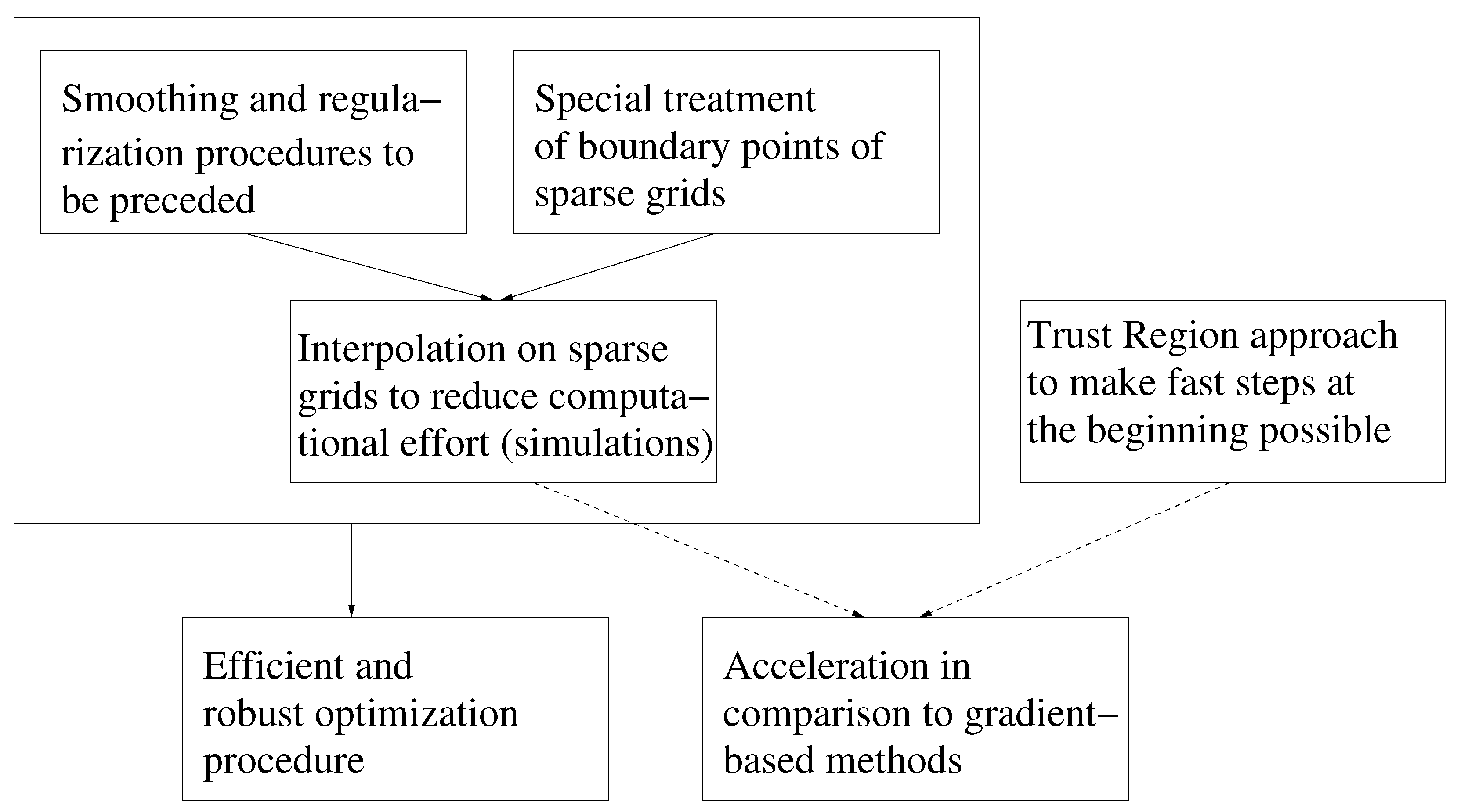 Entropy 15 03640 g003 1024