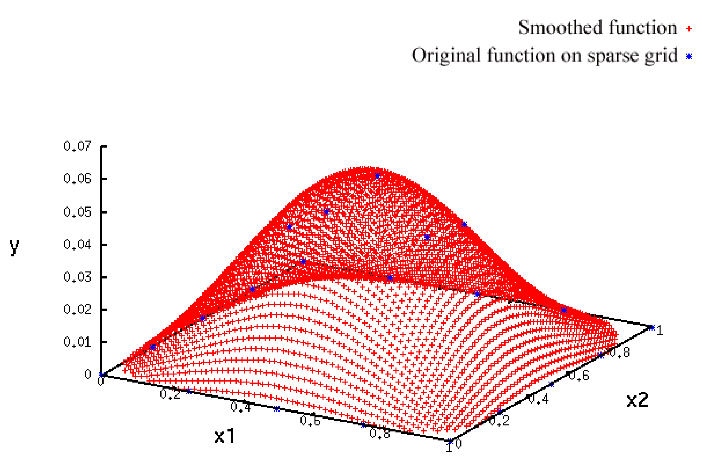 Entropy 15 03640 g015 1024