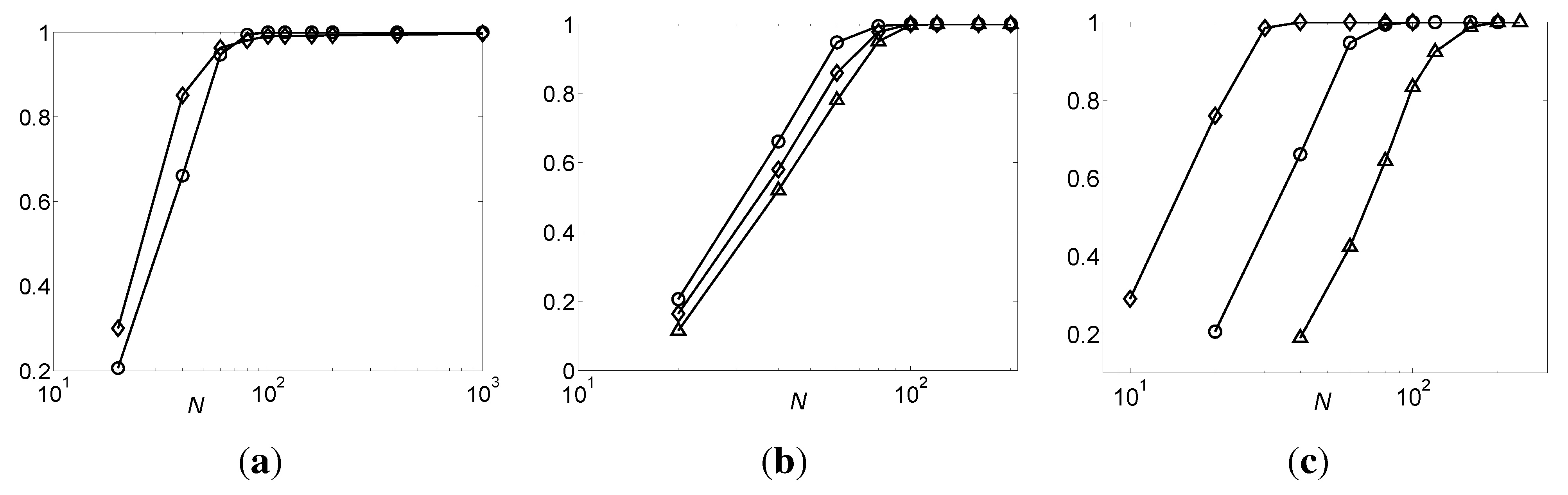 Entropy 15 03762 g008 1024
