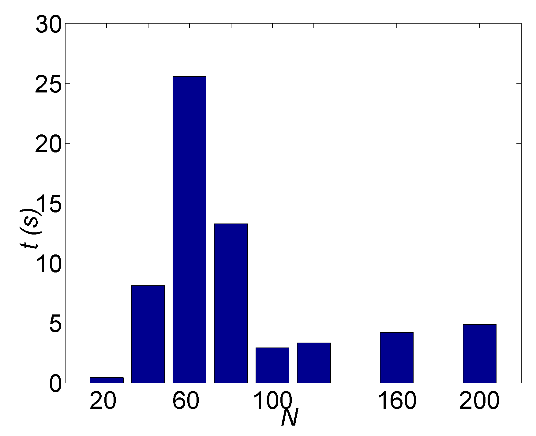 Entropy 15 03762 g009 1024