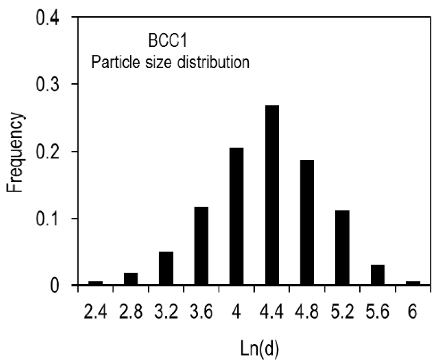 Entropy 15 03796 g005 1024