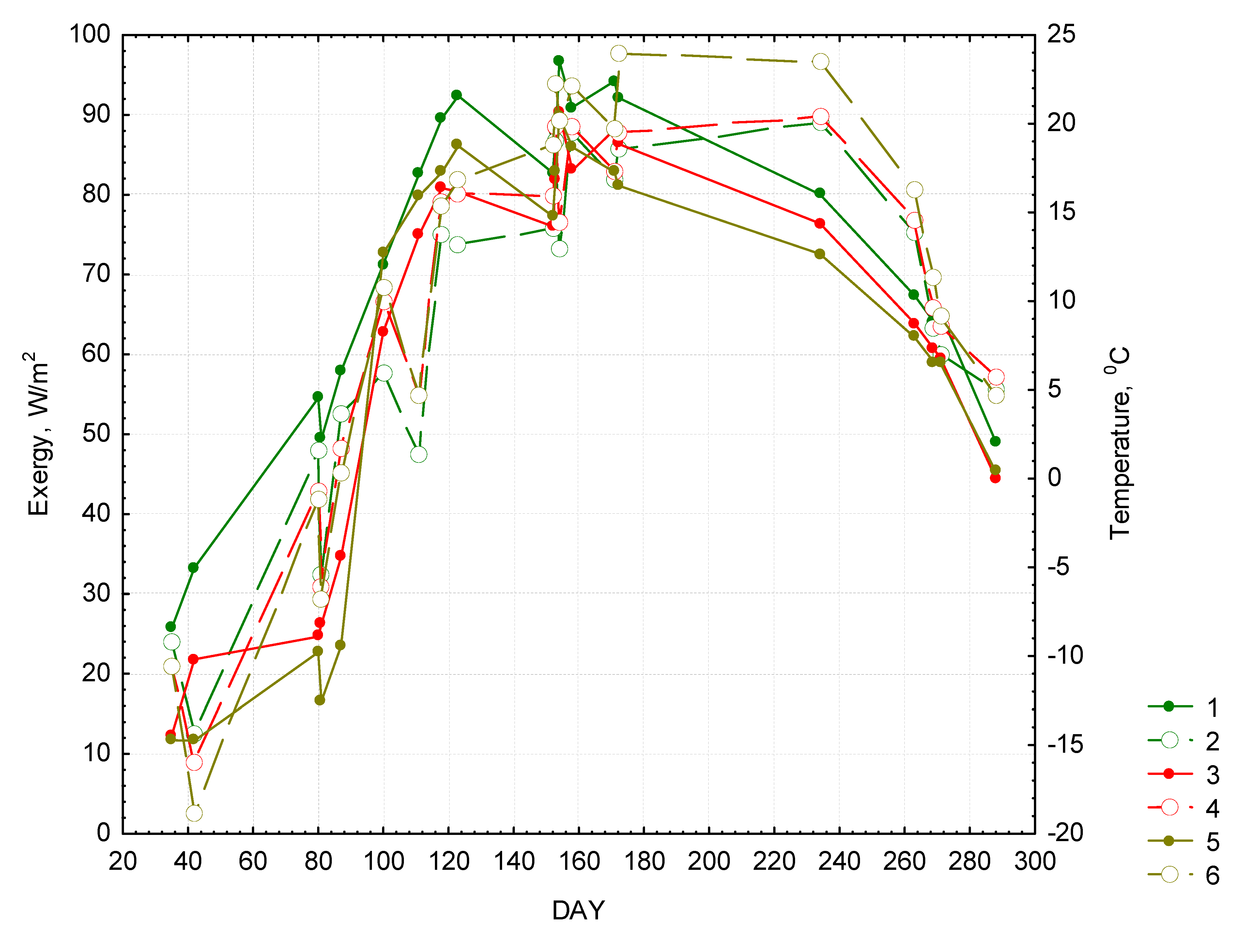 Entropy 15 03970 g002