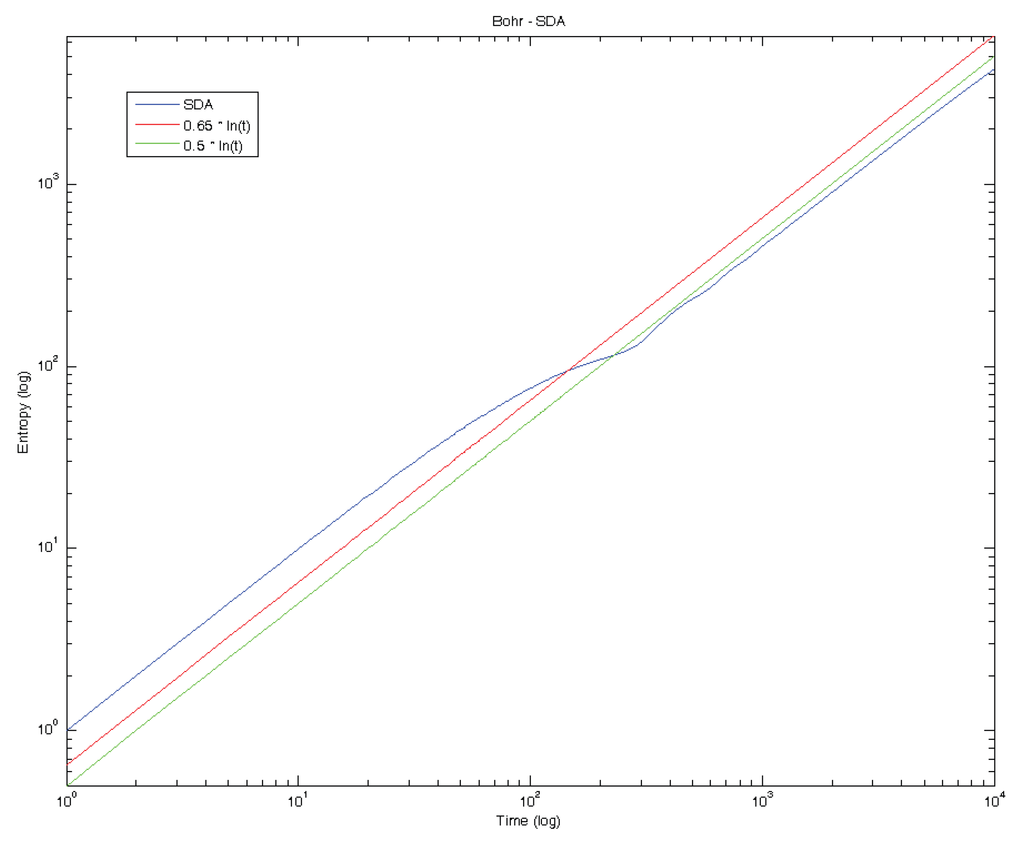 Entropy 15 04011 g001 1024