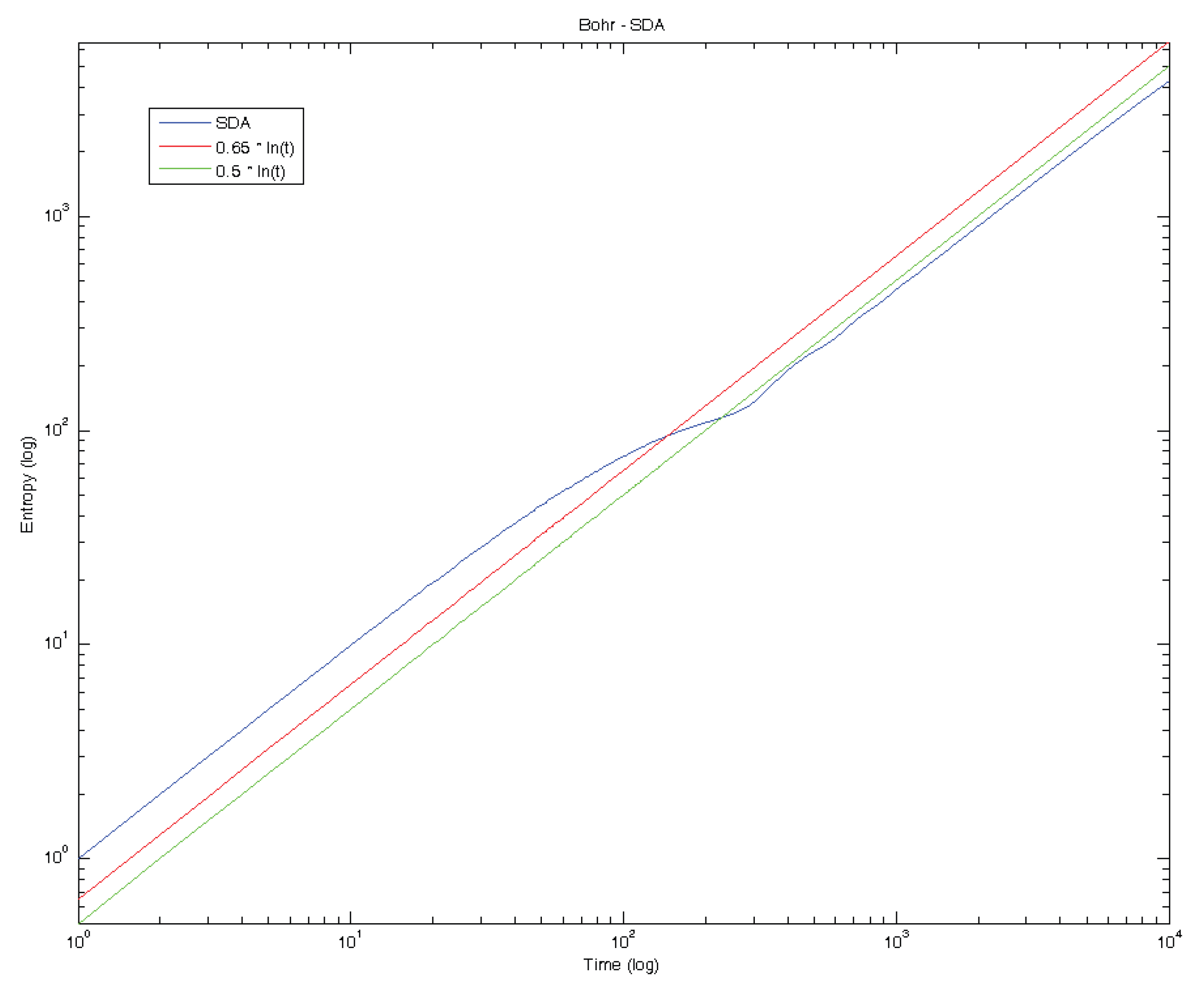 entropy is a measure of entropy is a measure of
