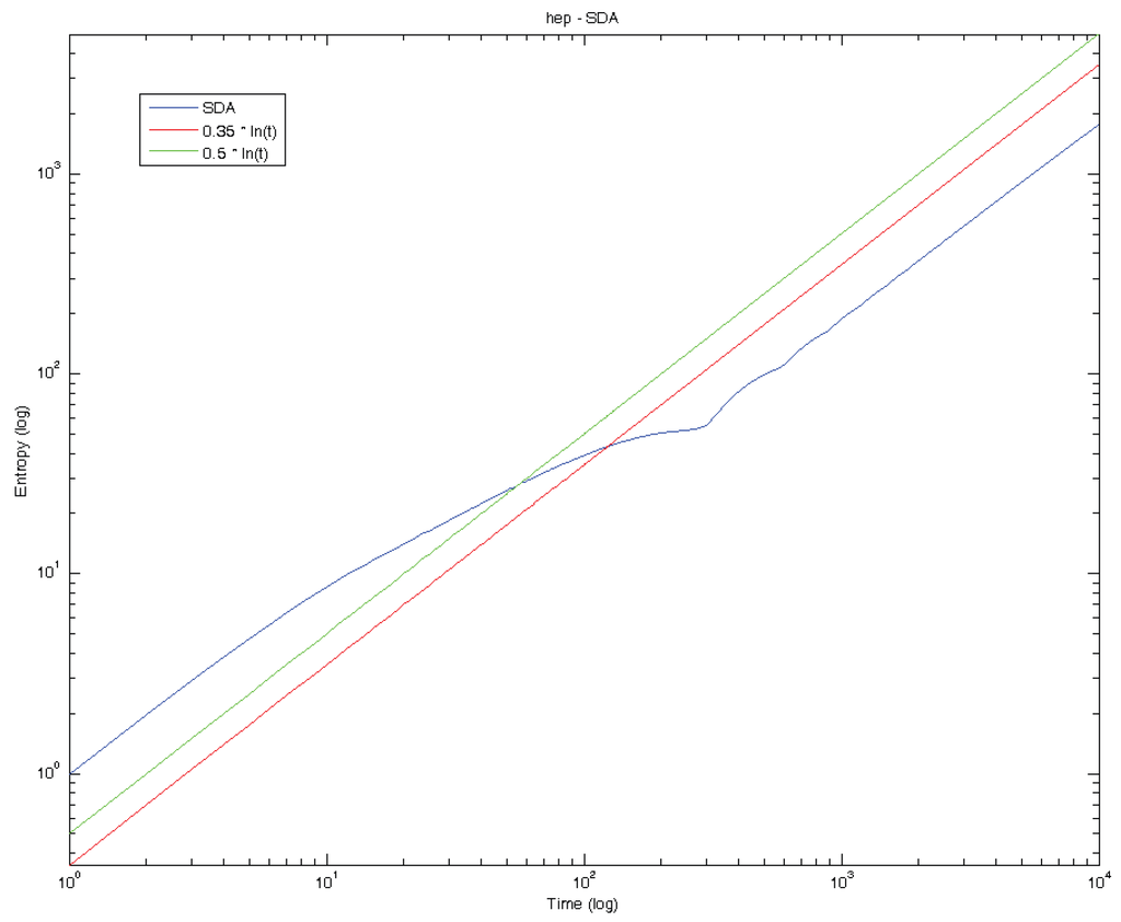 Entropy 15 04011 g003 1024