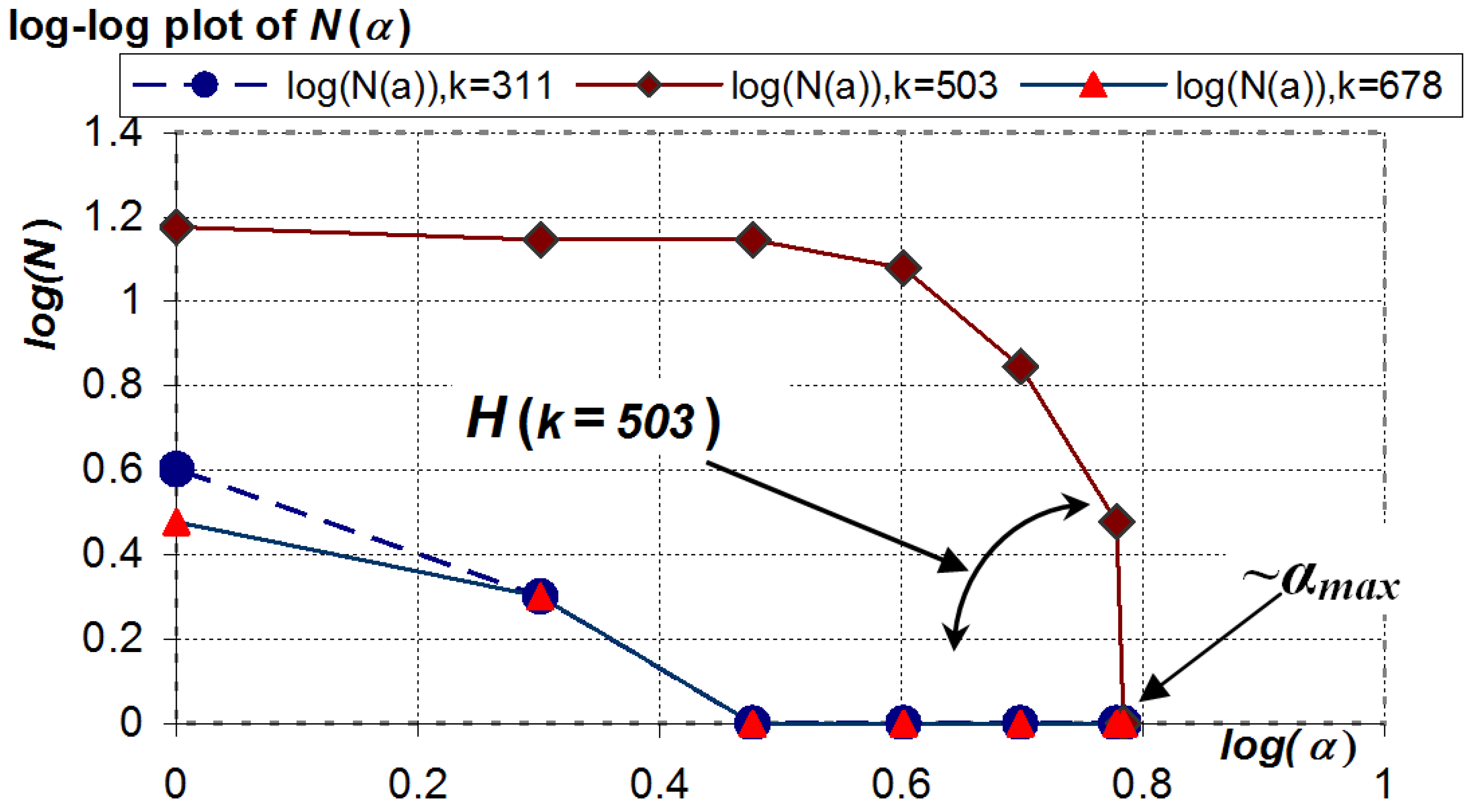 Entropy 15 04159 g005