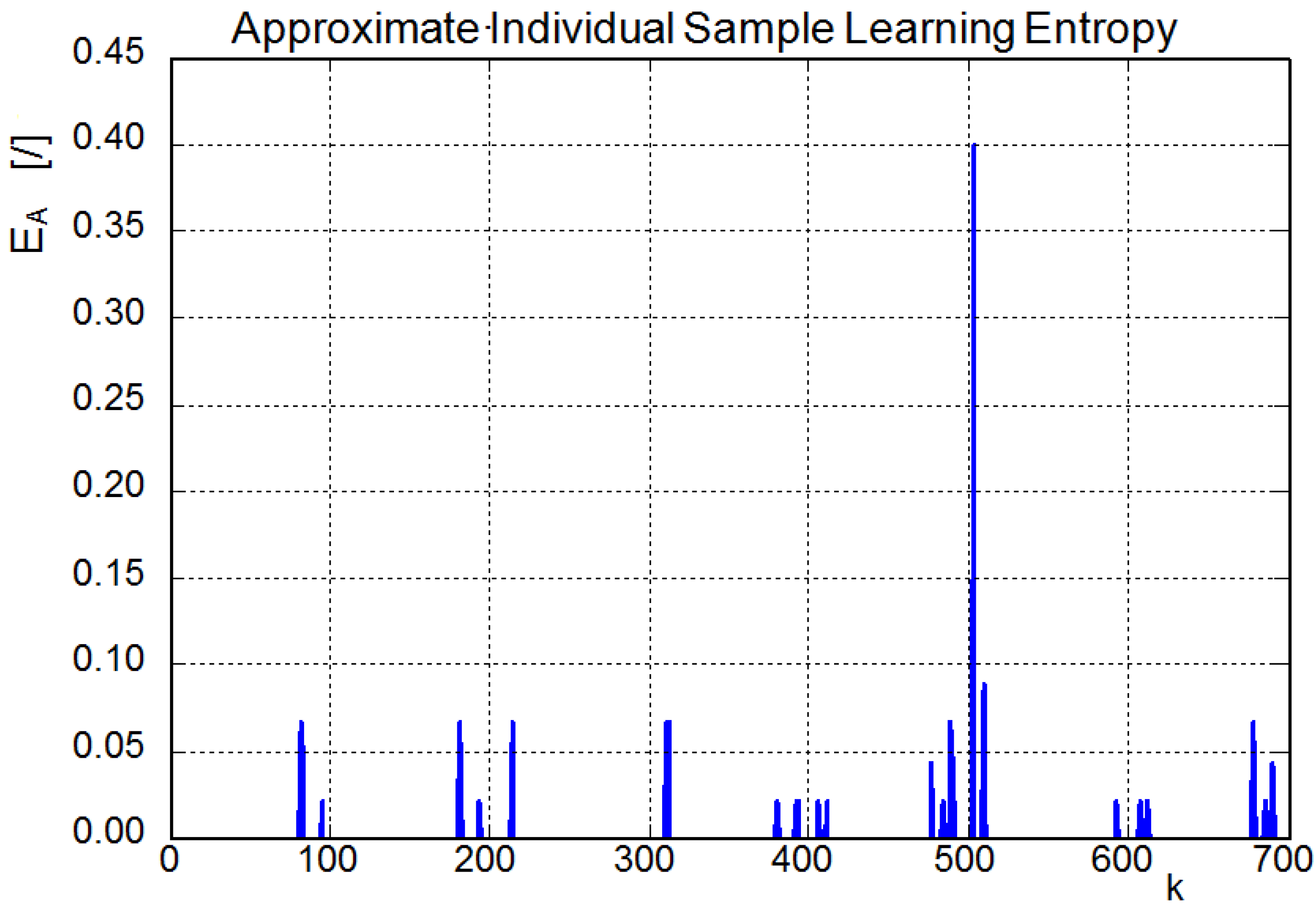 Entropy 15 04159 g006