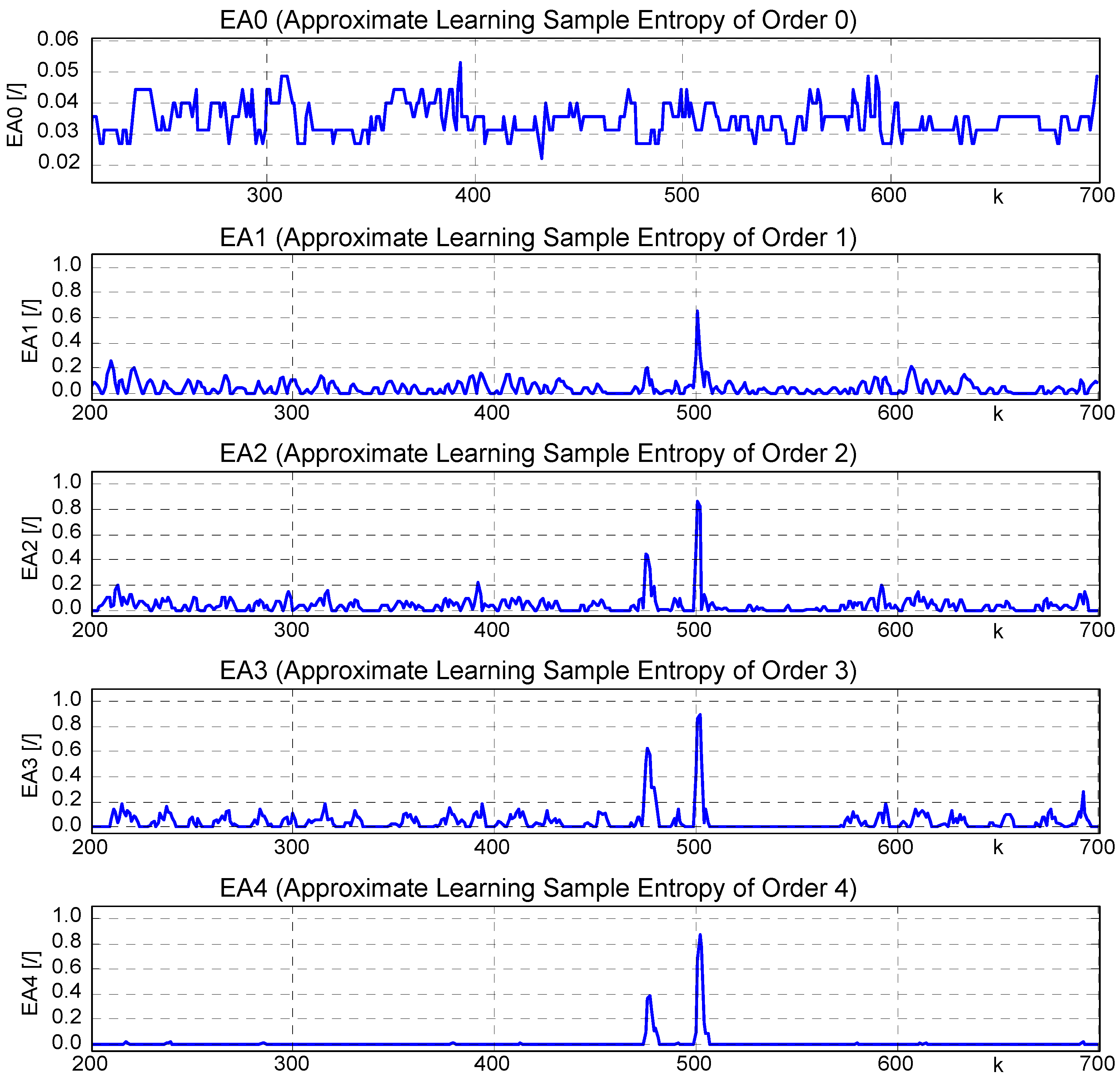 Entropy 15 04159 g007