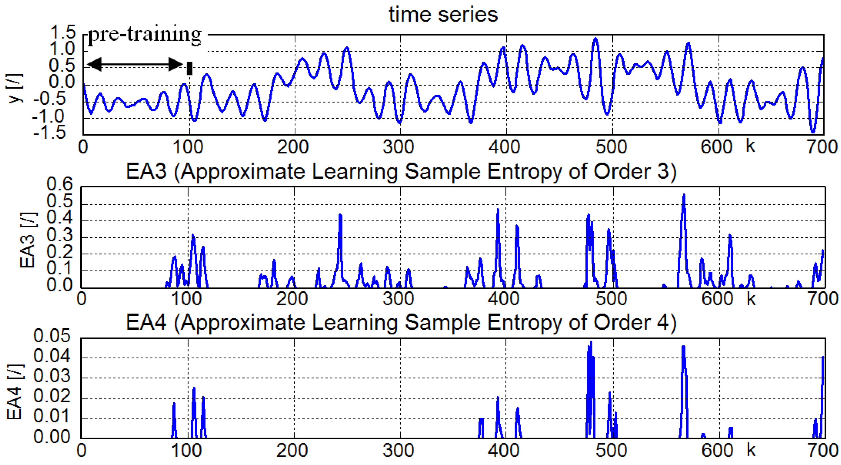 Entropy 15 04159 g010