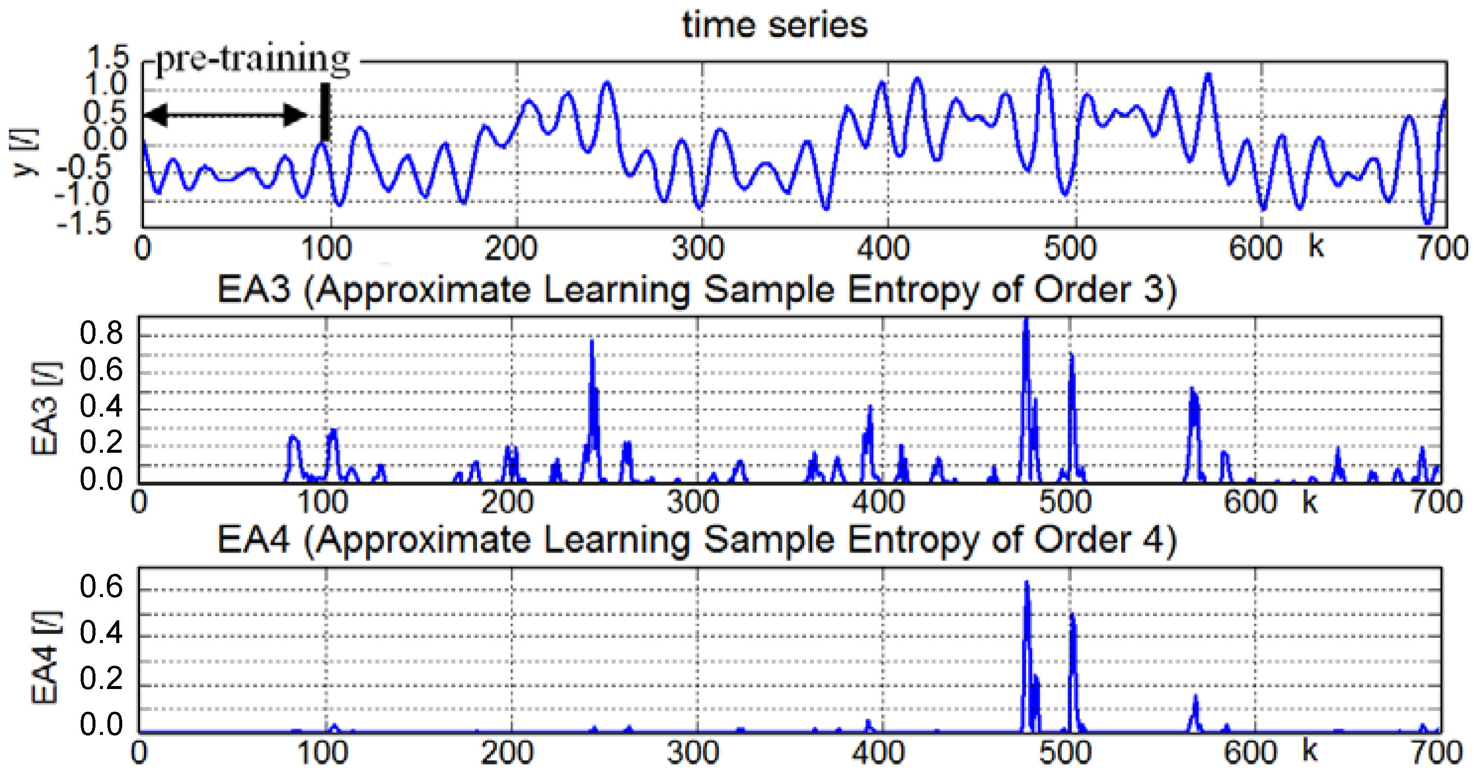 Entropy 15 04159 g011